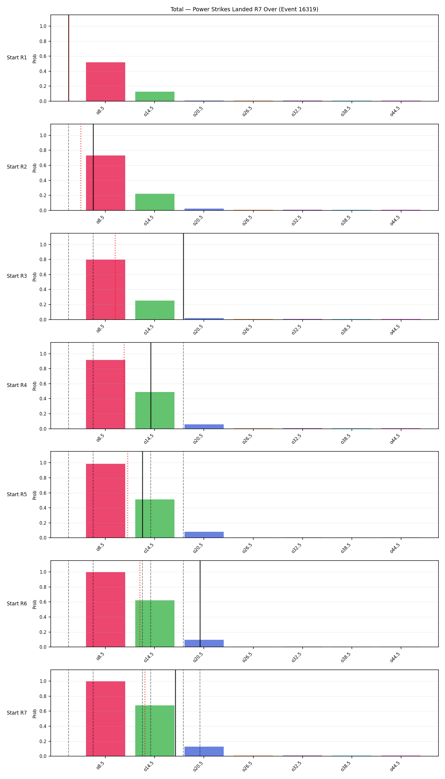 Stats/Round/Total Overs/Power Strikes Landed/Round 07/16319 Round 07 Over Snapshots — Prod