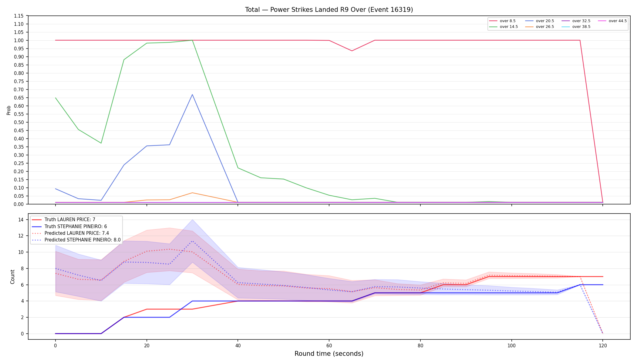 Stats/Round/Total Overs/Power Strikes Landed/Round 09/16319 Round 09 Over — Prod