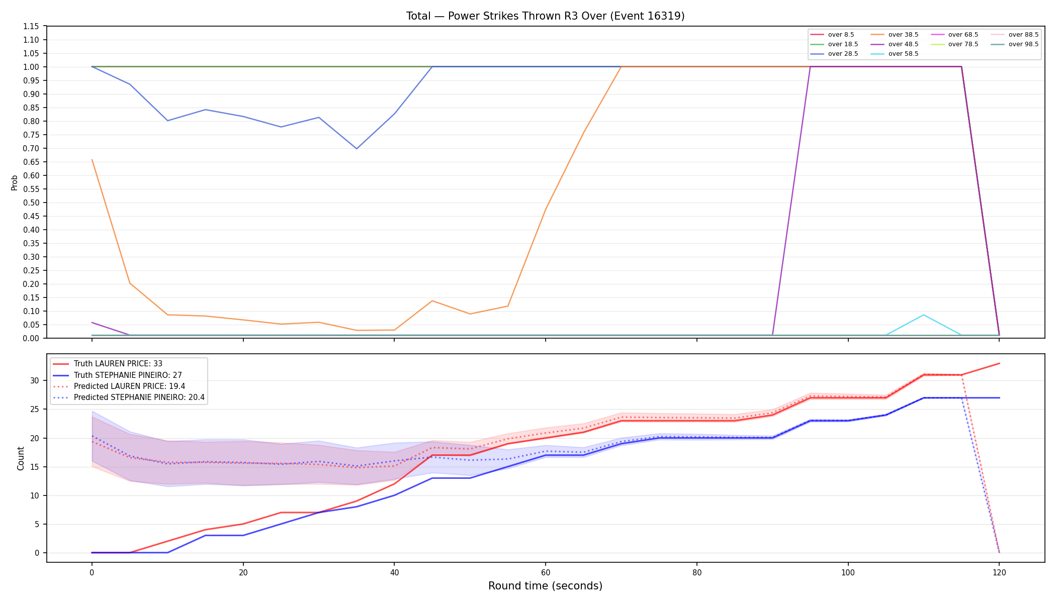 Stats/Round/Total Overs/Power Strikes Thrown/Round 03/16319 Round 03 Over — Prod