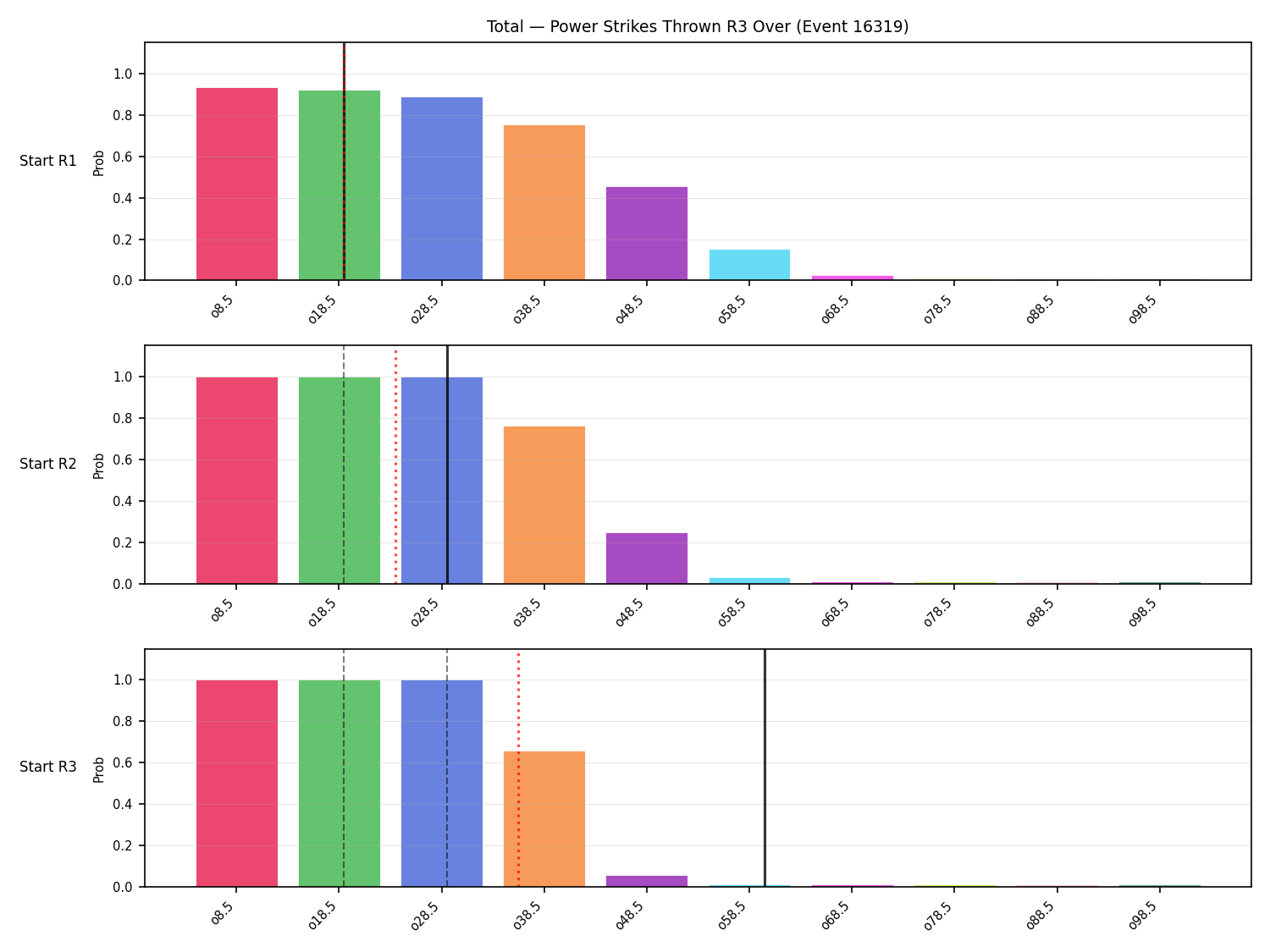 Stats/Round/Total Overs/Power Strikes Thrown/Round 03/16319 Round 03 Over Snapshots — Prod
