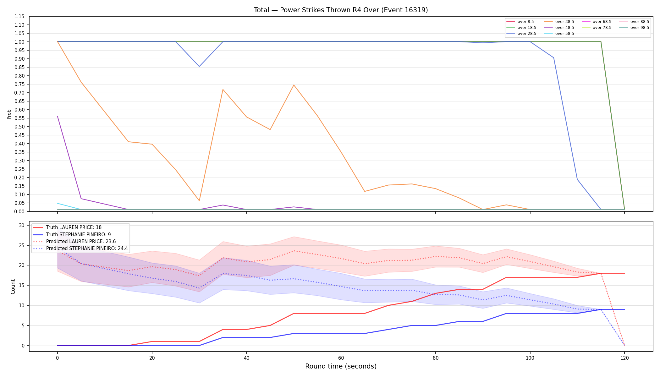 Stats/Round/Total Overs/Power Strikes Thrown/Round 04/16319 Round 04 Over — Prod