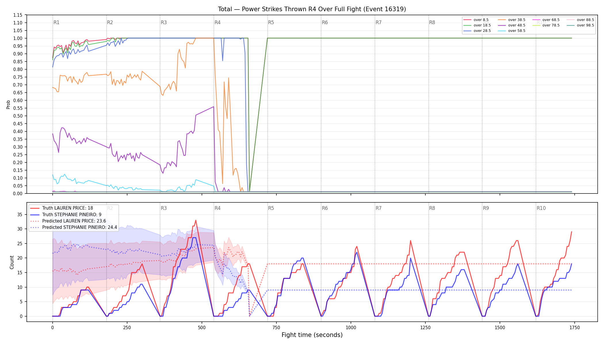 Stats/Round/Total Overs/Power Strikes Thrown/Round 04/16319 Round 04 Over Fight — Prod