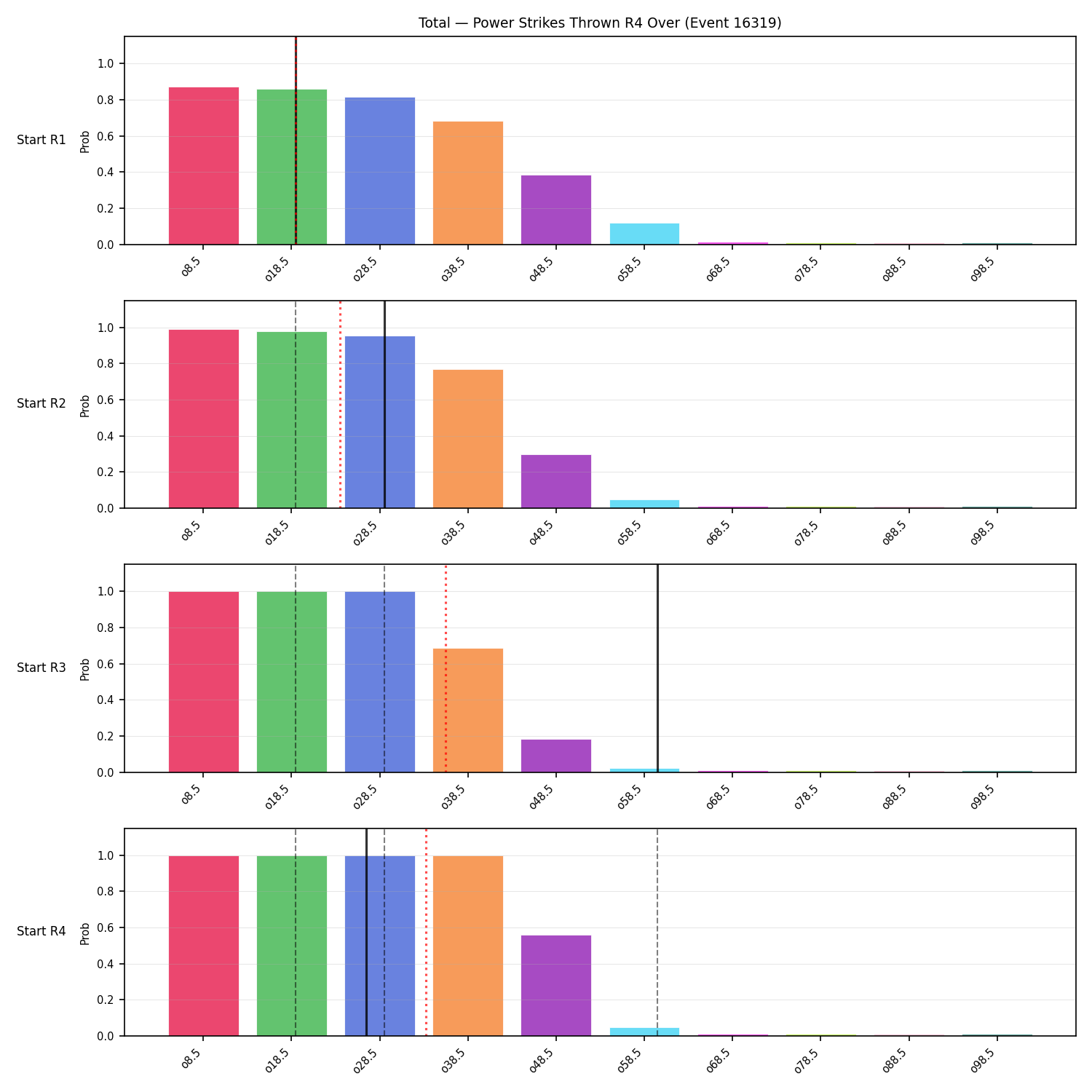 Stats/Round/Total Overs/Power Strikes Thrown/Round 04/16319 Round 04 Over Snapshots — Prod