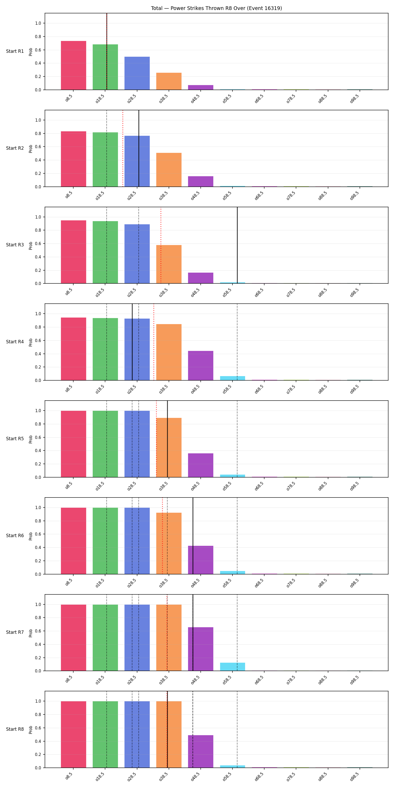 Stats/Round/Total Overs/Power Strikes Thrown/Round 08/16319 Round 08 Over Snapshots — Prod