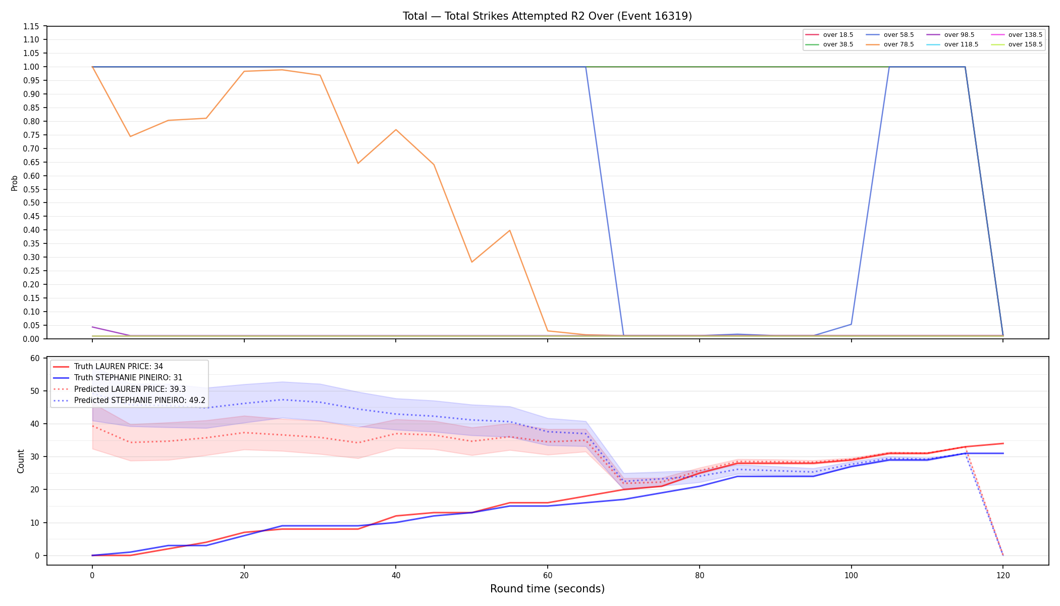Stats/Round/Total Overs/Total Strikes Attempted/Round 02/16319 Round 02 Over — Prod