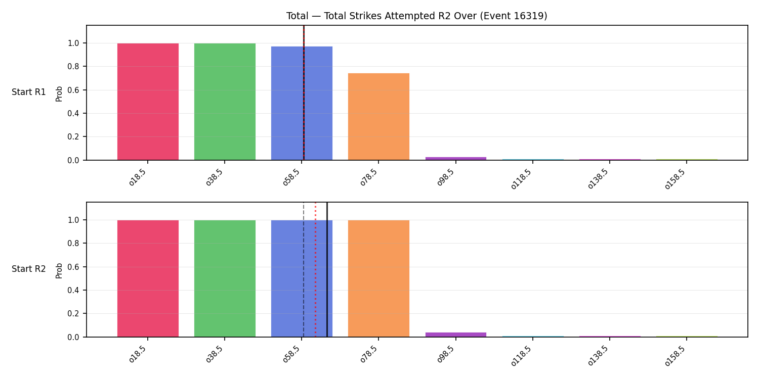 Stats/Round/Total Overs/Total Strikes Attempted/Round 02/16319 Round 02 Over Snapshots — Prod