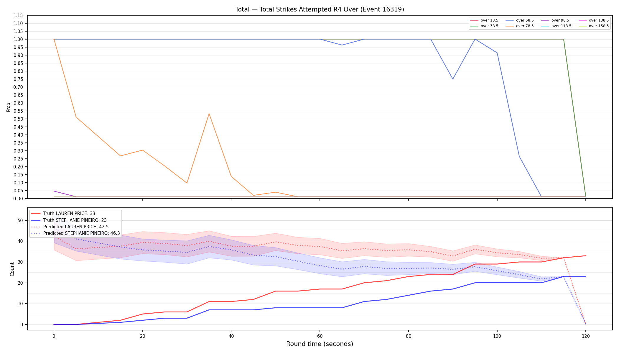 Stats/Round/Total Overs/Total Strikes Attempted/Round 04/16319 Round 04 Over — Prod