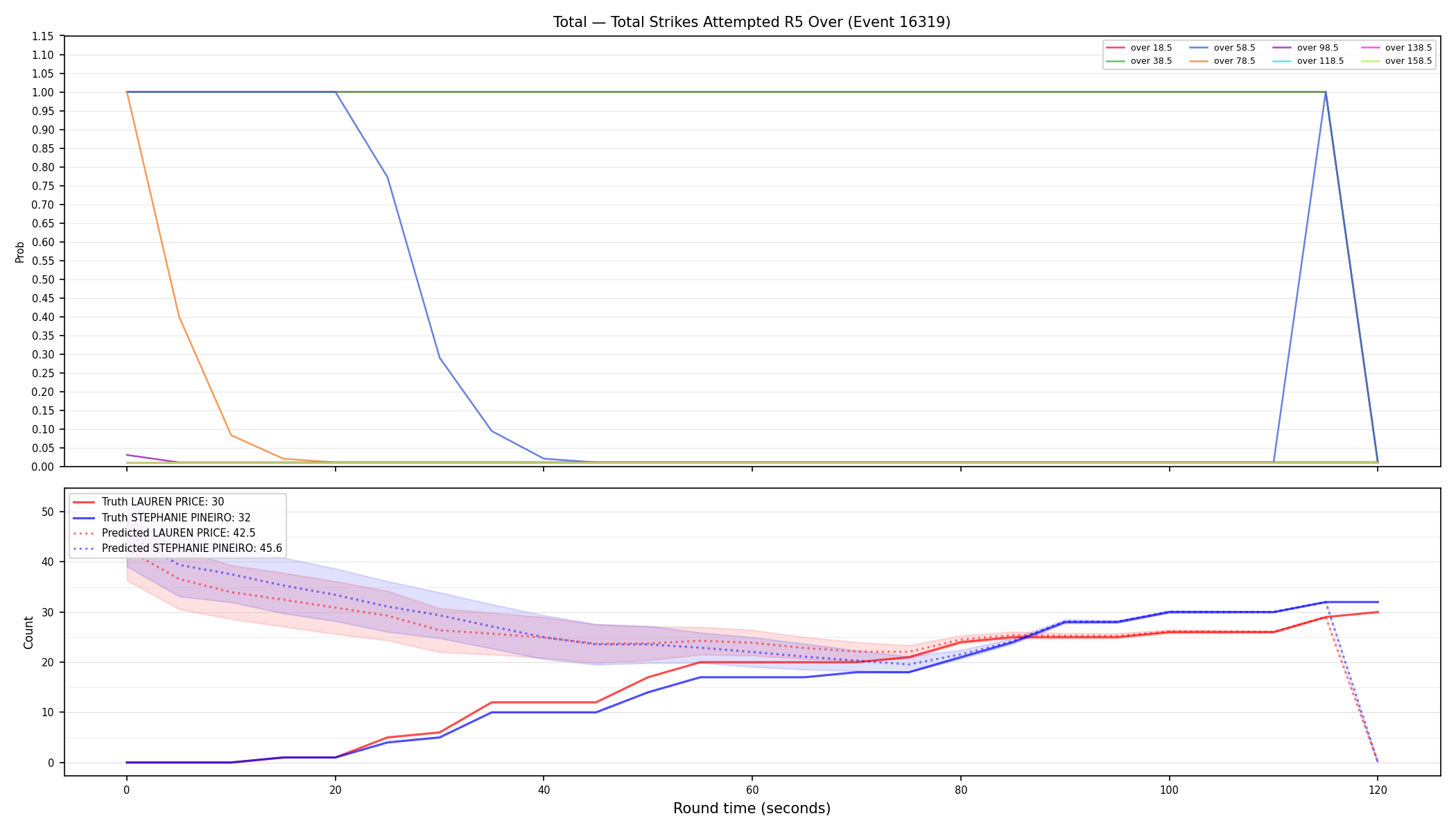Stats/Round/Total Overs/Total Strikes Attempted/Round 05/16319 Round 05 Over — Prod