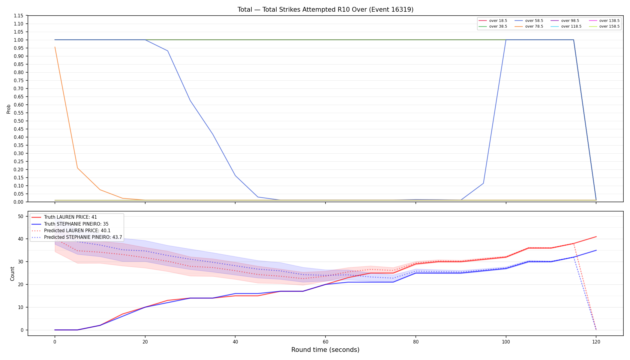 Stats/Round/Total Overs/Total Strikes Attempted/Round 10/16319 Round 10 Over — Prod