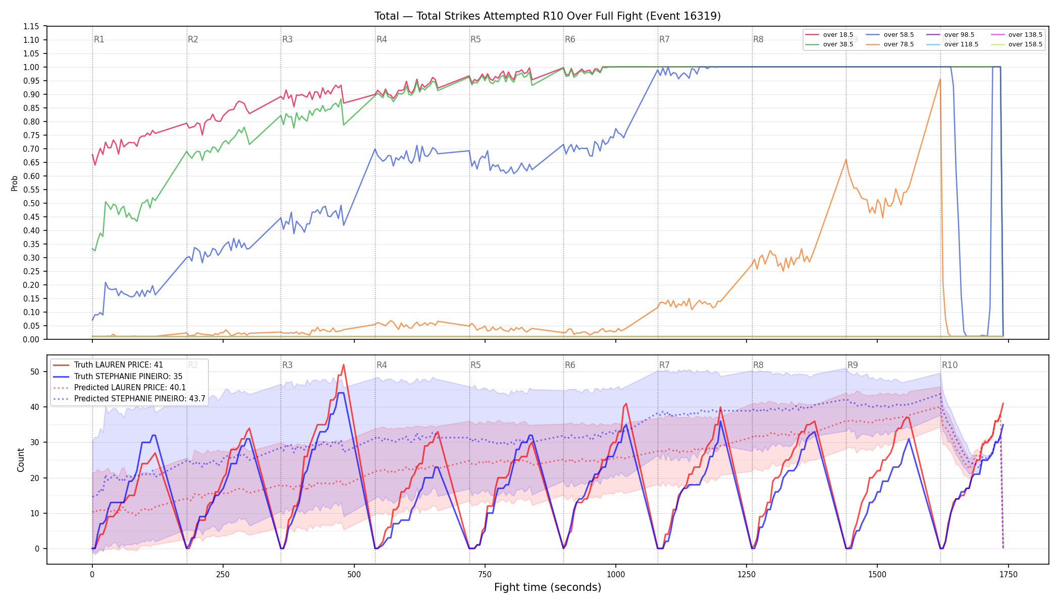 Stats/Round/Total Overs/Total Strikes Attempted/Round 10/16319 Round 10 Over Fight — Prod