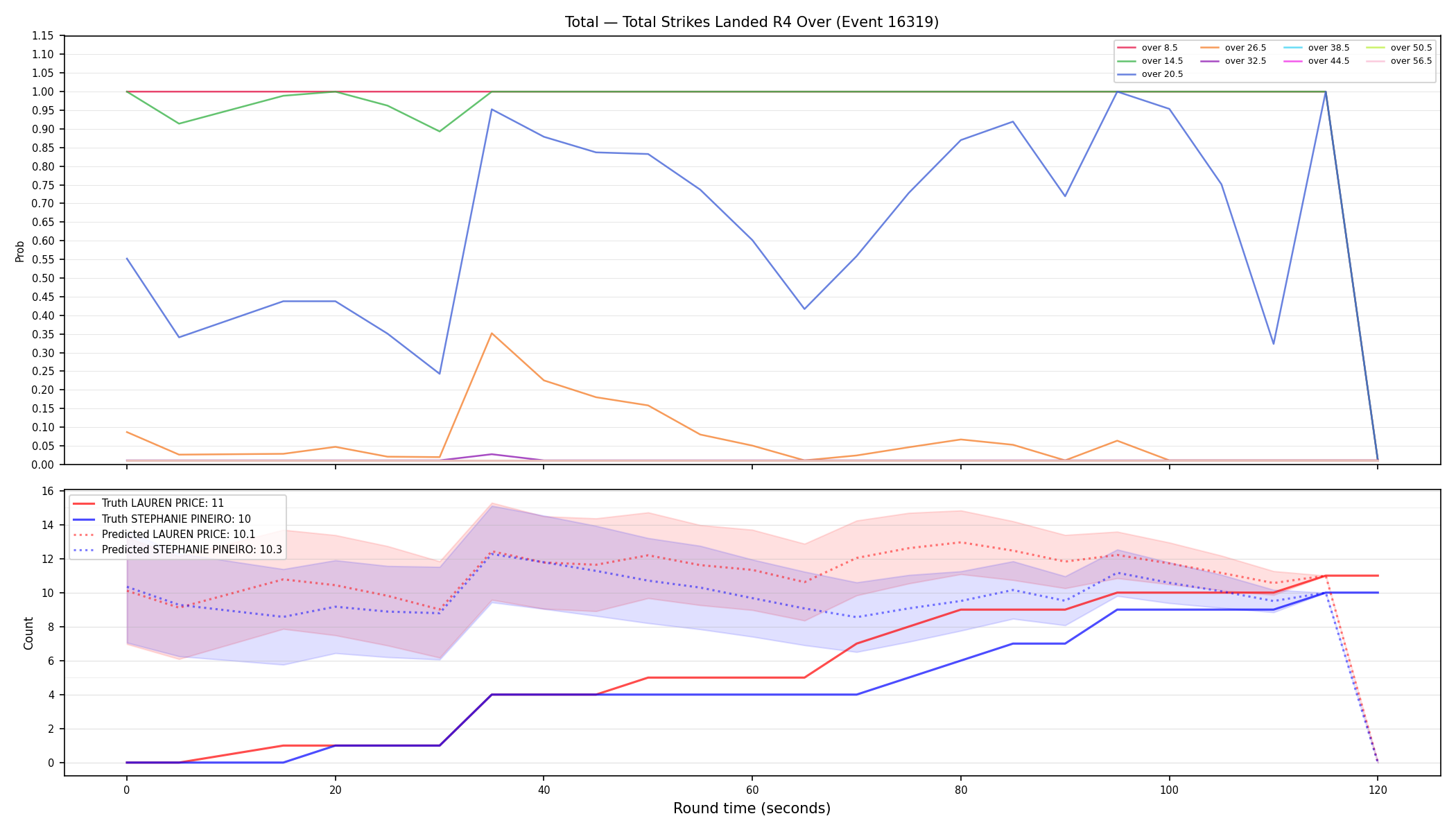 Stats/Round/Total Overs/Total Strikes Landed/Round 04/16319 Round 04 Over — Prod