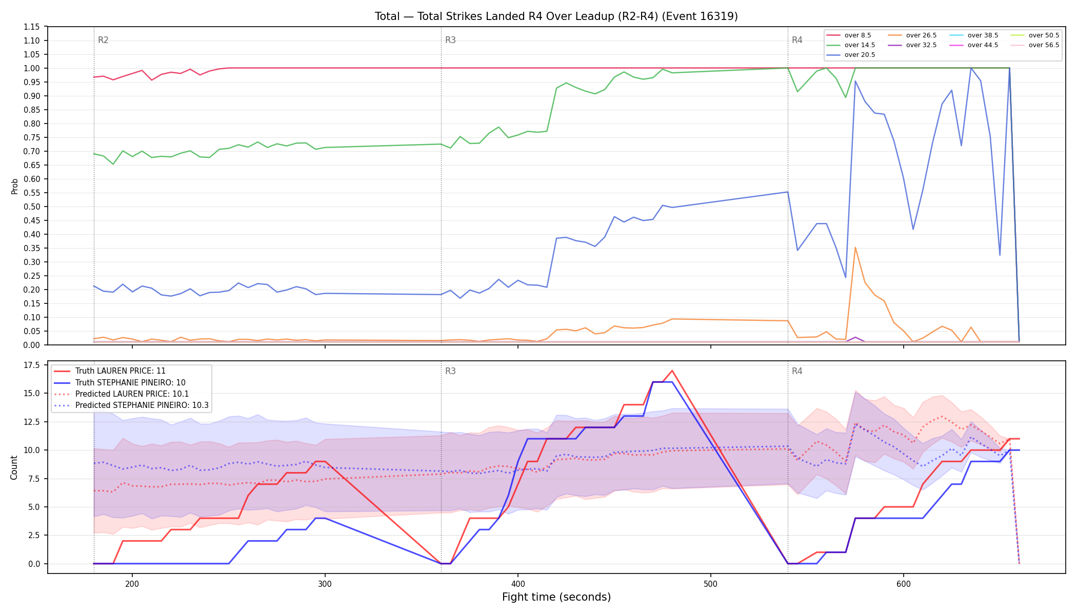 Stats/Round/Total Overs/Total Strikes Landed/Round 04/16319 Round 04 Over Leadup — Prod