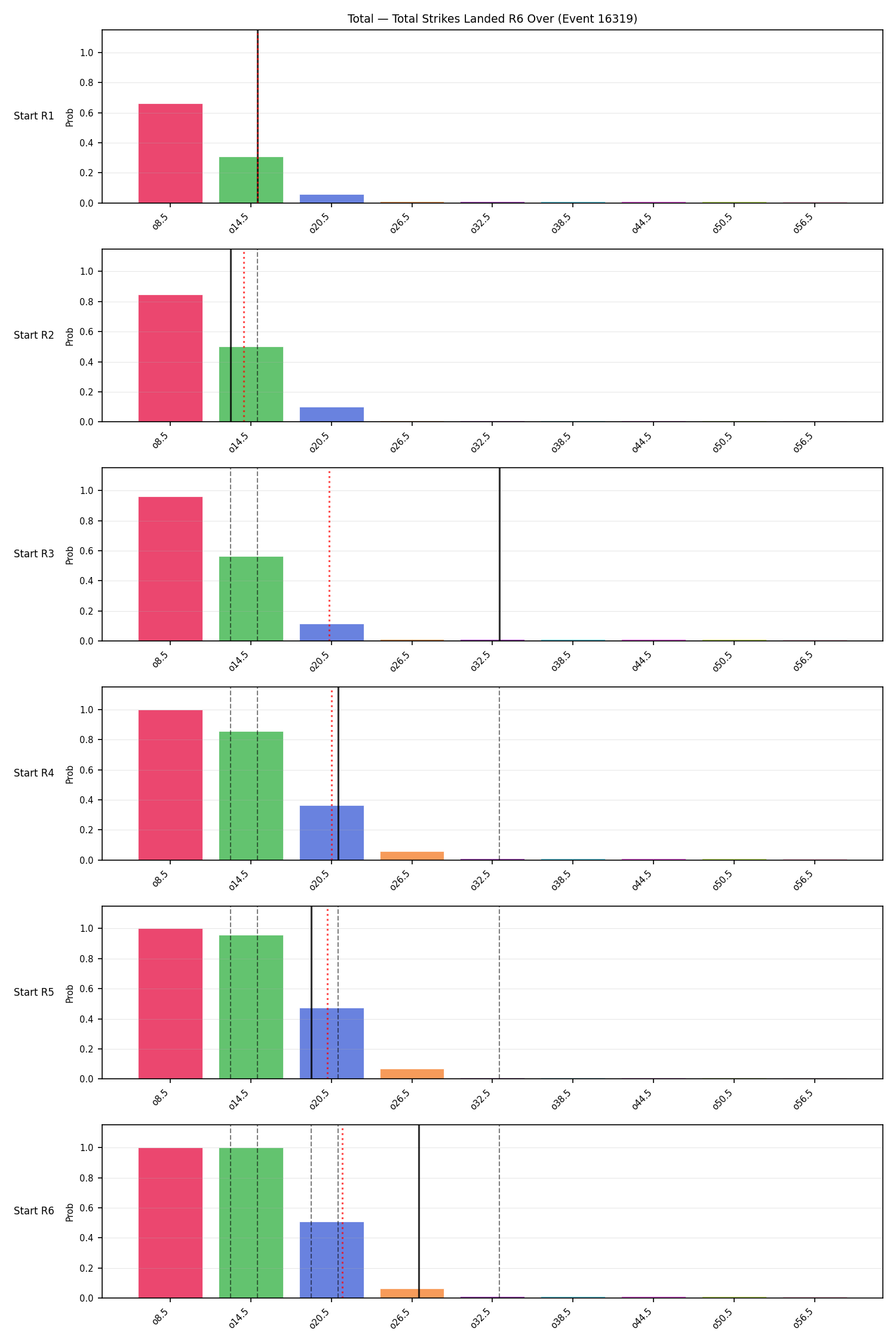 Stats/Round/Total Overs/Total Strikes Landed/Round 06/16319 Round 06 Over Snapshots — Prod