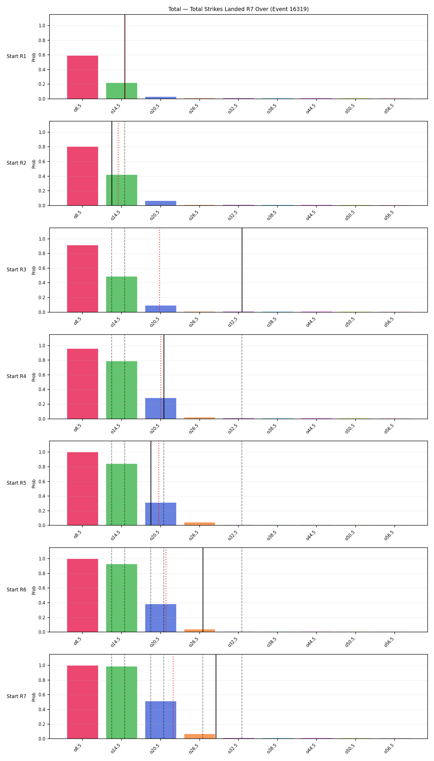 Stats/Round/Total Overs/Total Strikes Landed/Round 07/16319 Round 07 Over Snapshots — Prod