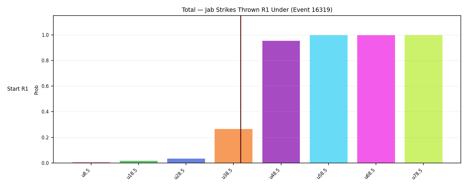 Stats/Round/Total Unders/Jab Strikes Thrown/Round 01/16319 Round 01 Under Snapshots — Prod