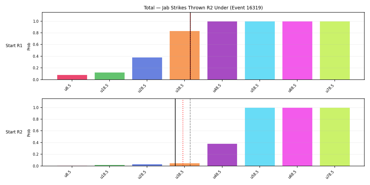 Stats/Round/Total Unders/Jab Strikes Thrown/Round 02/16319 Round 02 Under Snapshots — Prod