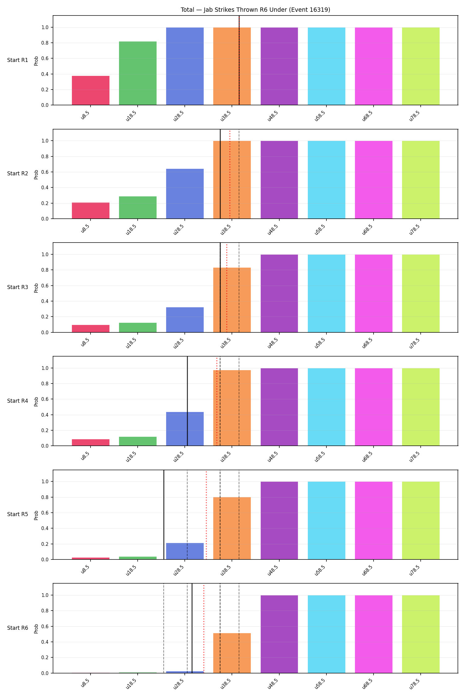 Stats/Round/Total Unders/Jab Strikes Thrown/Round 06/16319 Round 06 Under Snapshots — Prod