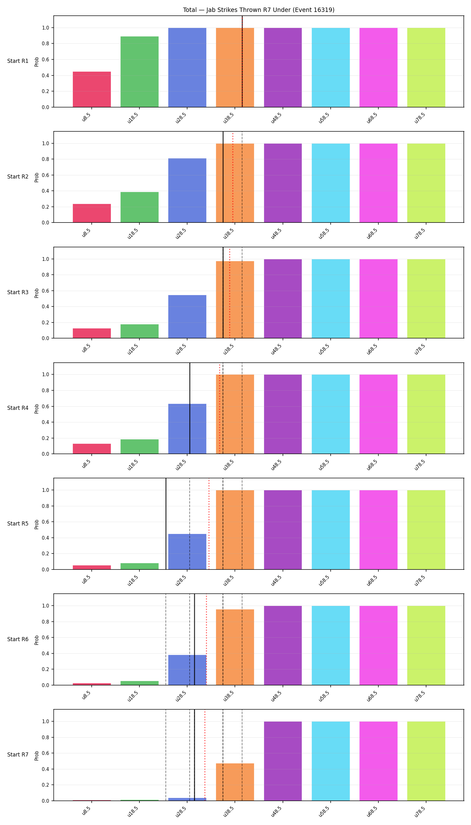 Stats/Round/Total Unders/Jab Strikes Thrown/Round 07/16319 Round 07 Under Snapshots — Prod