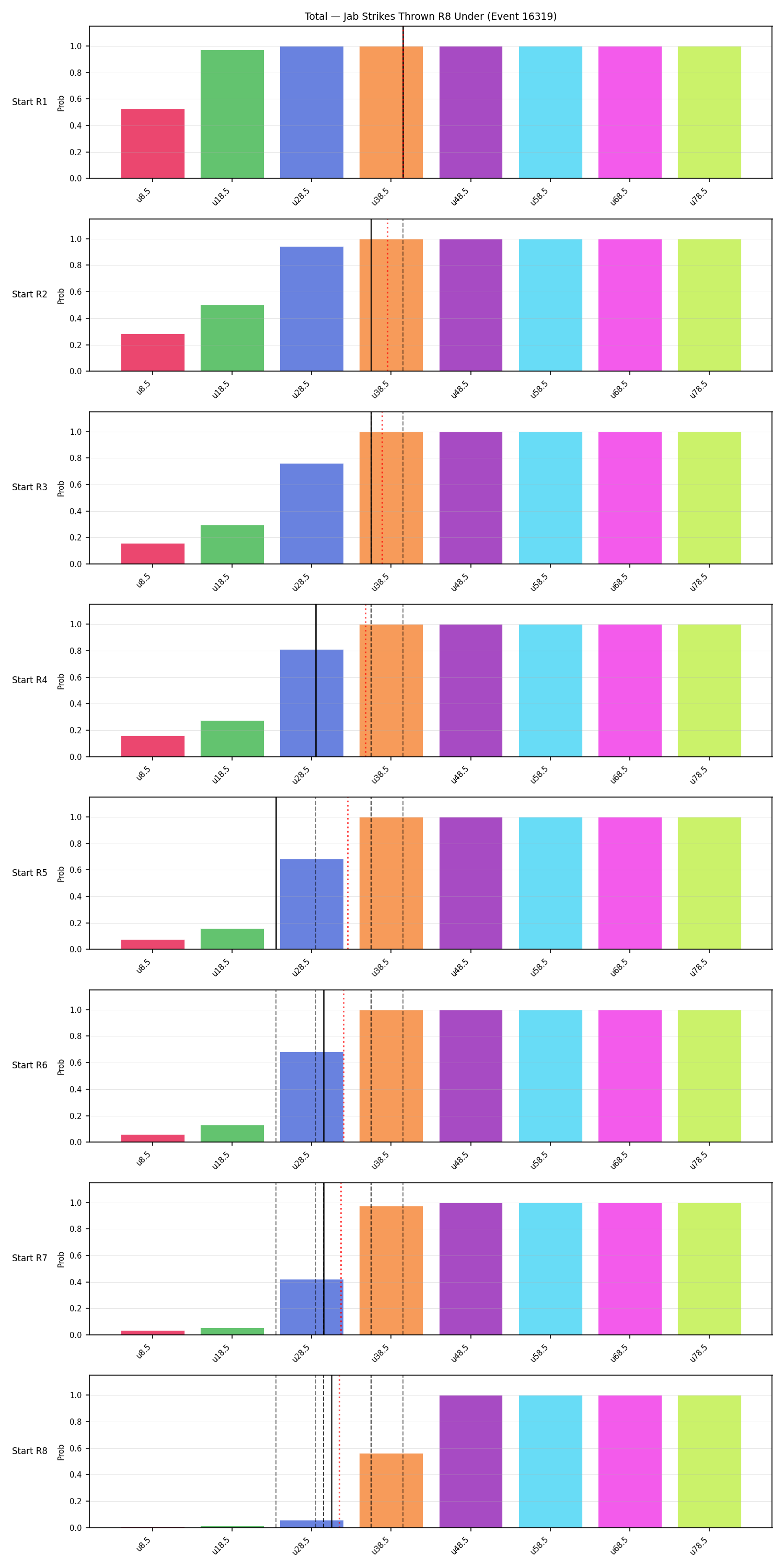 Stats/Round/Total Unders/Jab Strikes Thrown/Round 08/16319 Round 08 Under Snapshots — Prod