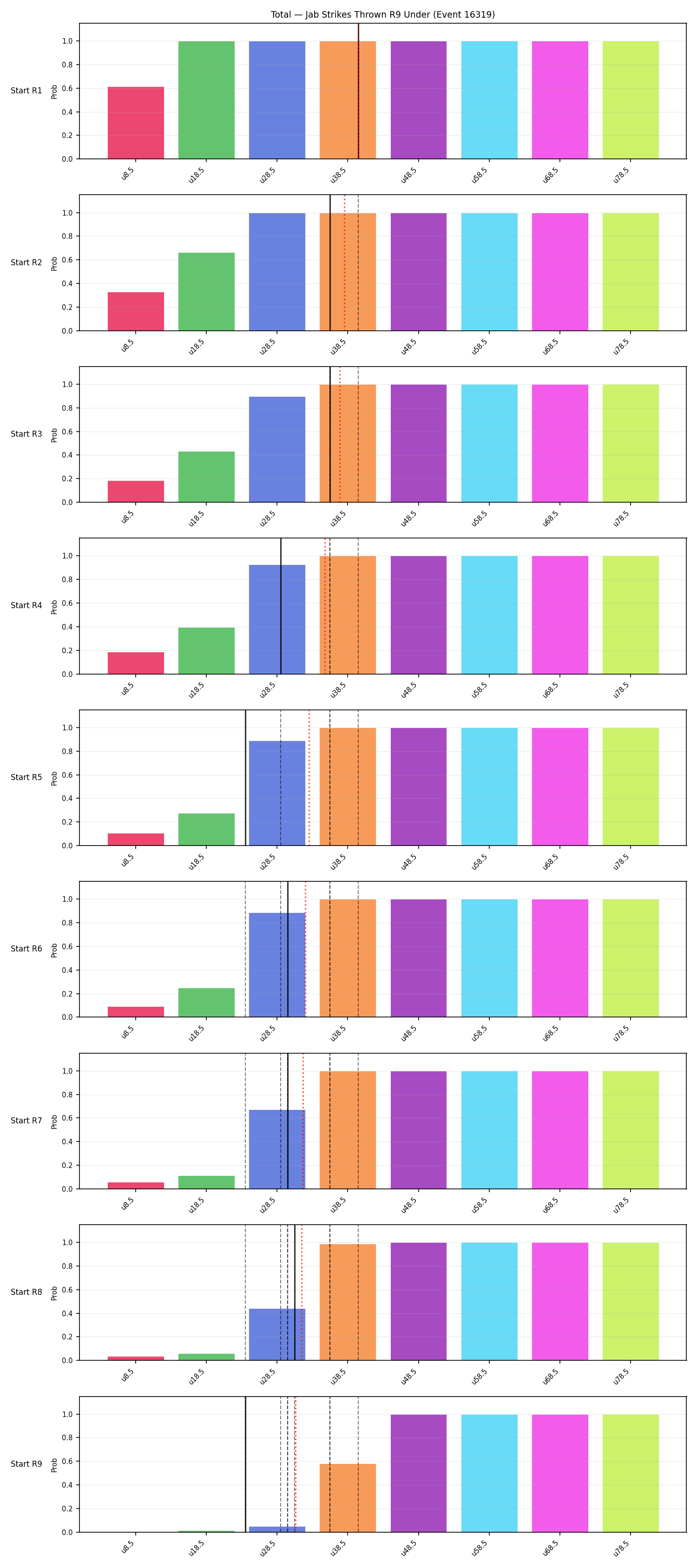 Stats/Round/Total Unders/Jab Strikes Thrown/Round 09/16319 Round 09 Under Snapshots — Prod