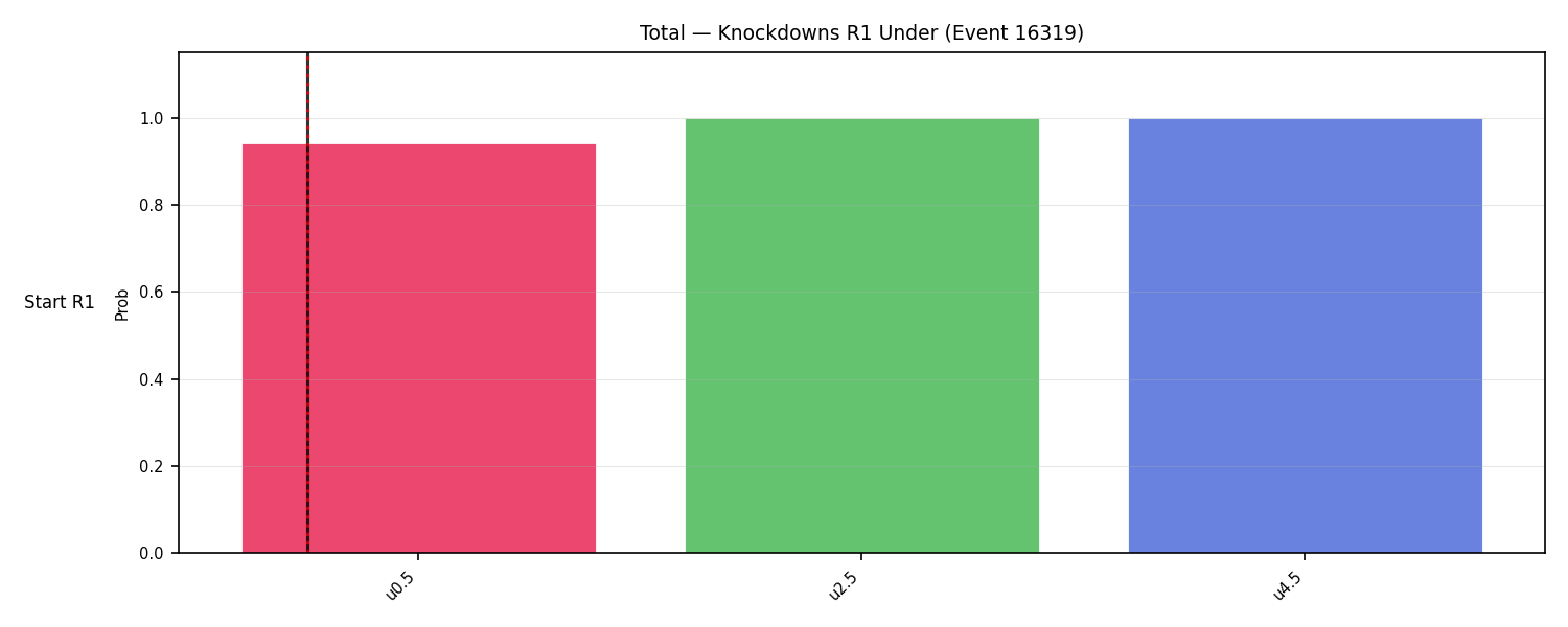 Stats/Round/Total Unders/Knockdowns/Round 01/16319 Round 01 Under Snapshots — Prod