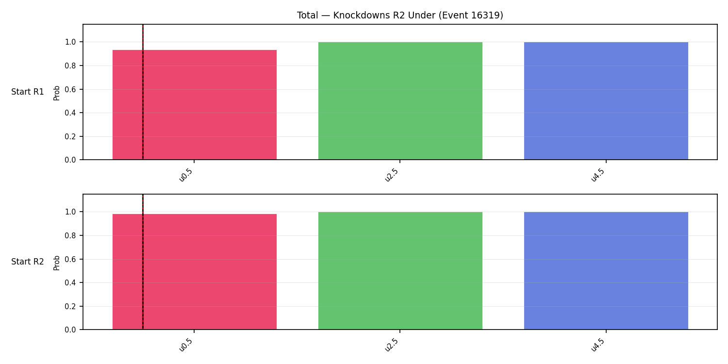 Stats/Round/Total Unders/Knockdowns/Round 02/16319 Round 02 Under Snapshots — Prod