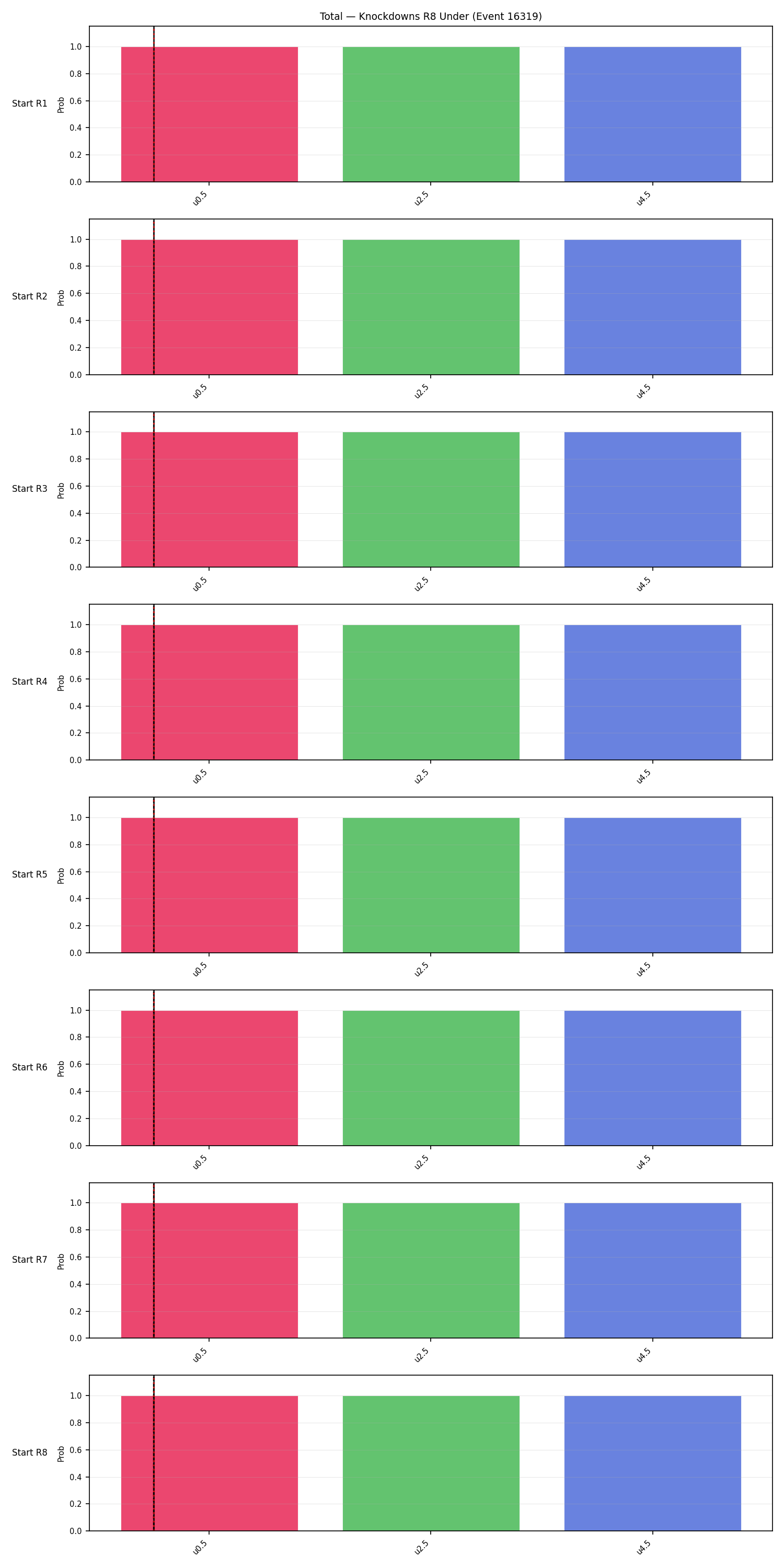 Stats/Round/Total Unders/Knockdowns/Round 08/16319 Round 08 Under Snapshots — Prod