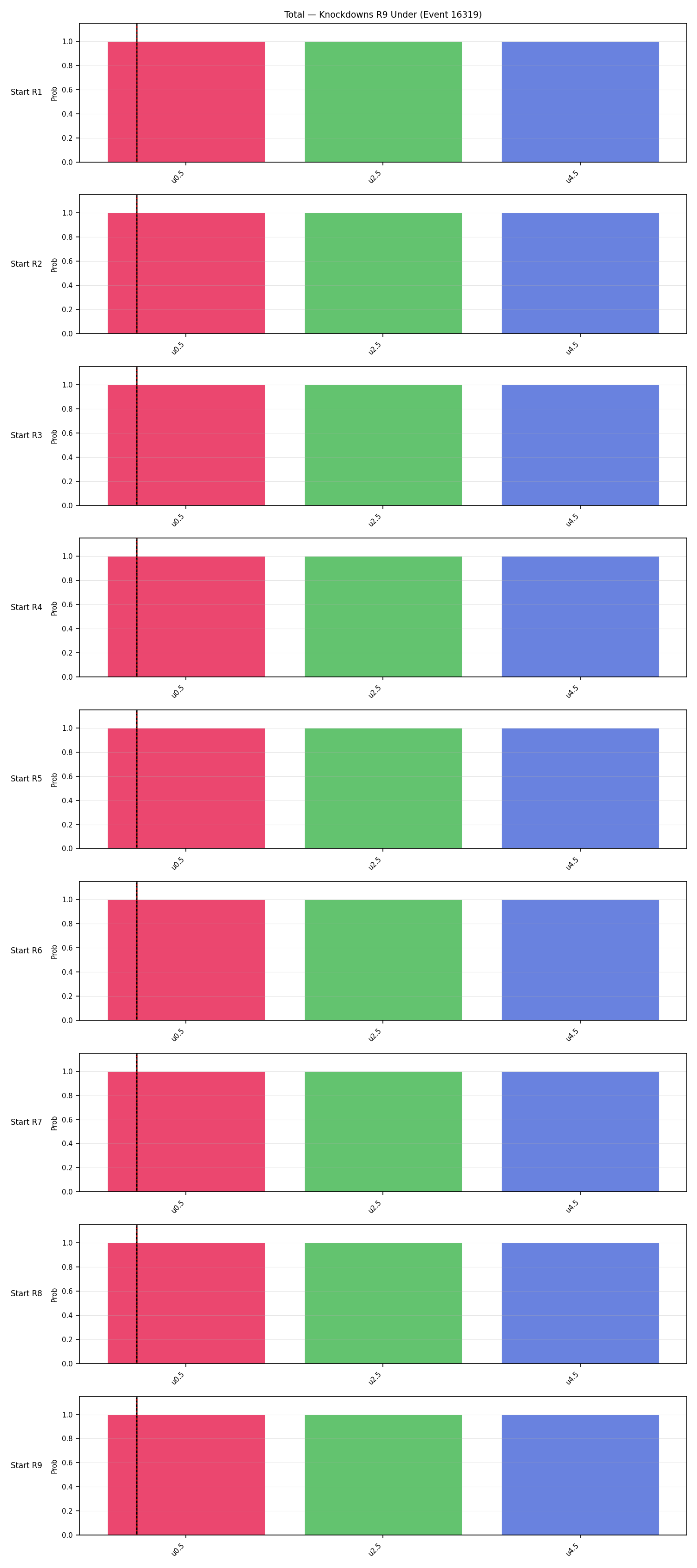 Stats/Round/Total Unders/Knockdowns/Round 09/16319 Round 09 Under Snapshots — Prod