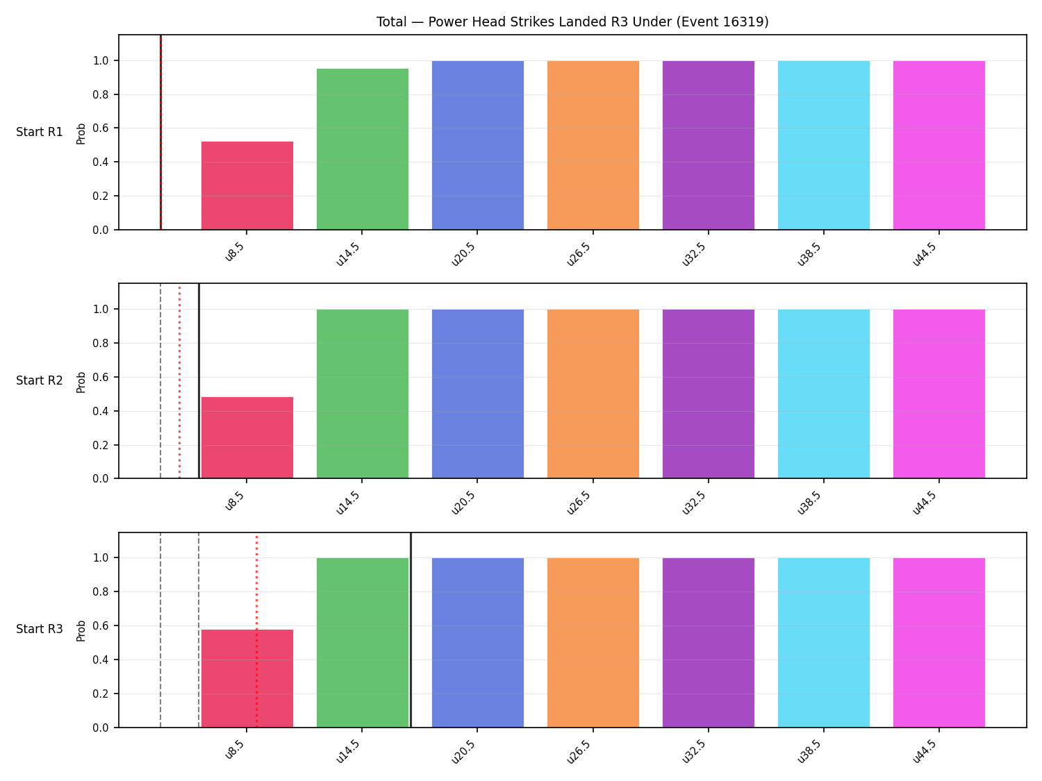 Stats/Round/Total Unders/Power Head Strikes Landed/Round 03/16319 Round 03 Under Snapshots — Prod