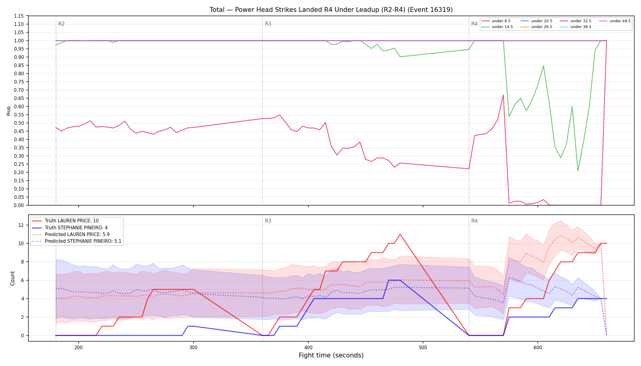 Stats/Round/Total Unders/Power Head Strikes Landed/Round 04/16319 Round 04 Under Leadup — Prod