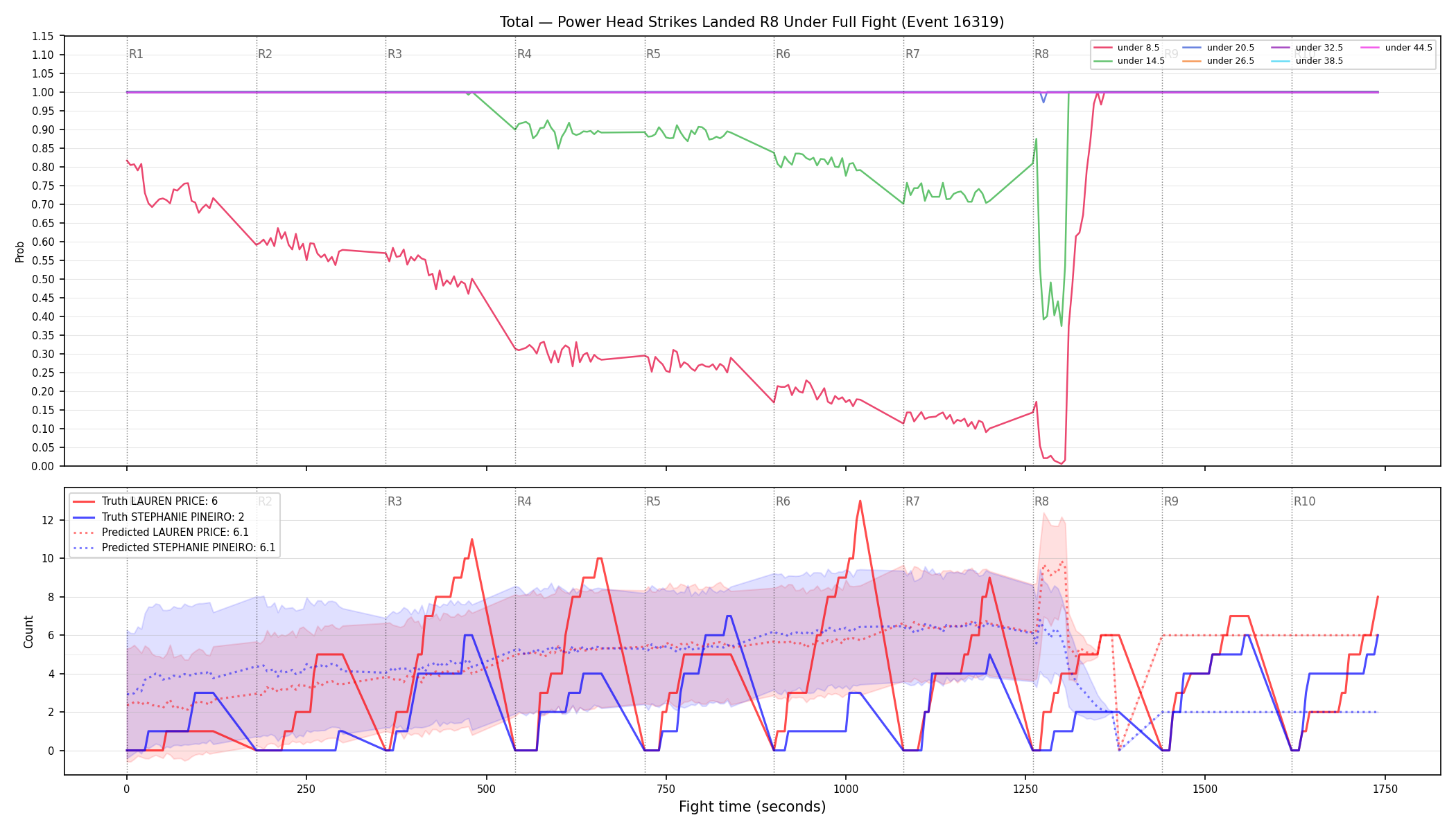 Stats/Round/Total Unders/Power Head Strikes Landed/Round 08/16319 Round 08 Under Fight — Prod