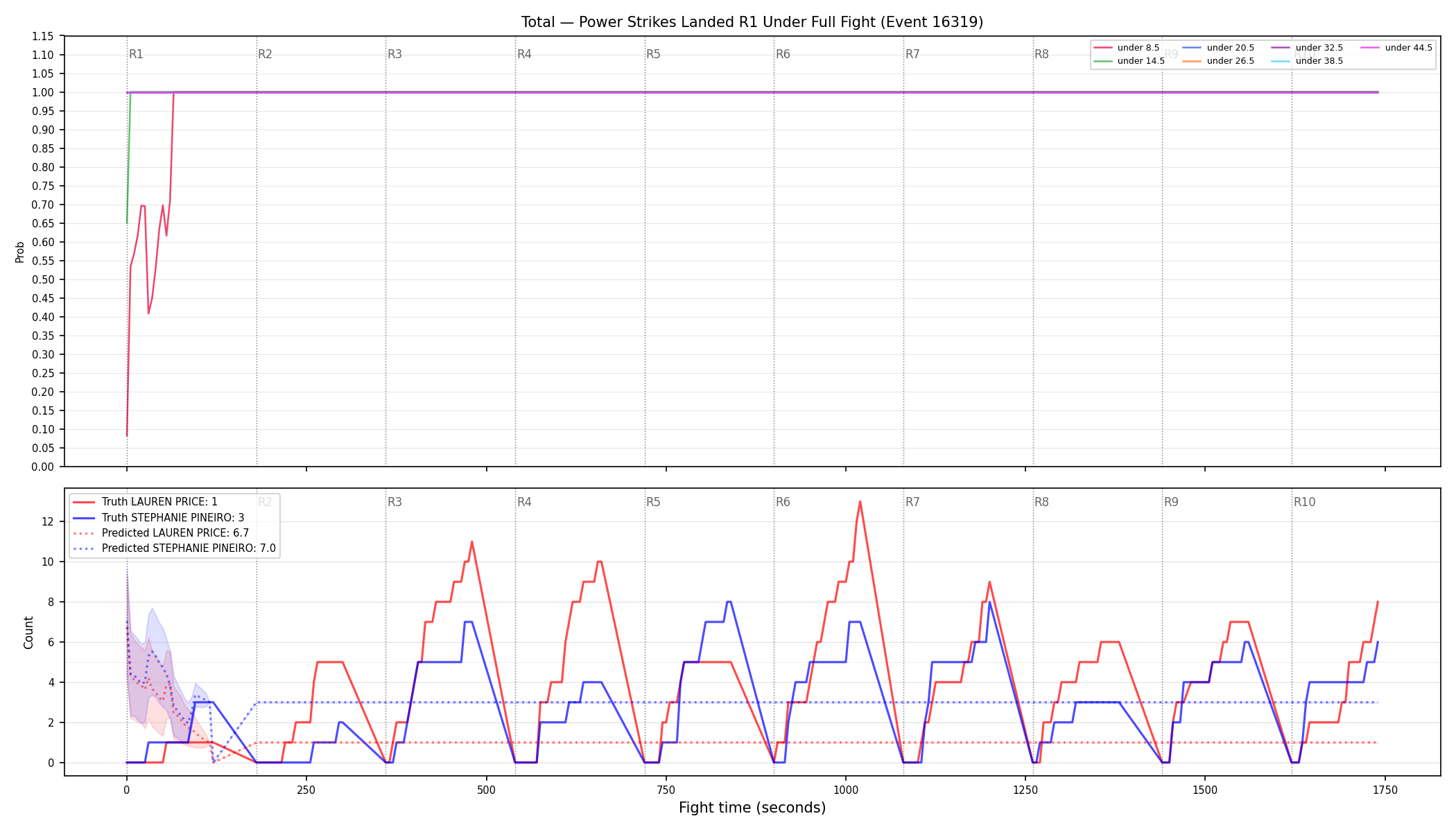 Stats/Round/Total Unders/Power Strikes Landed/Round 01/16319 Round 01 Under Fight — Prod