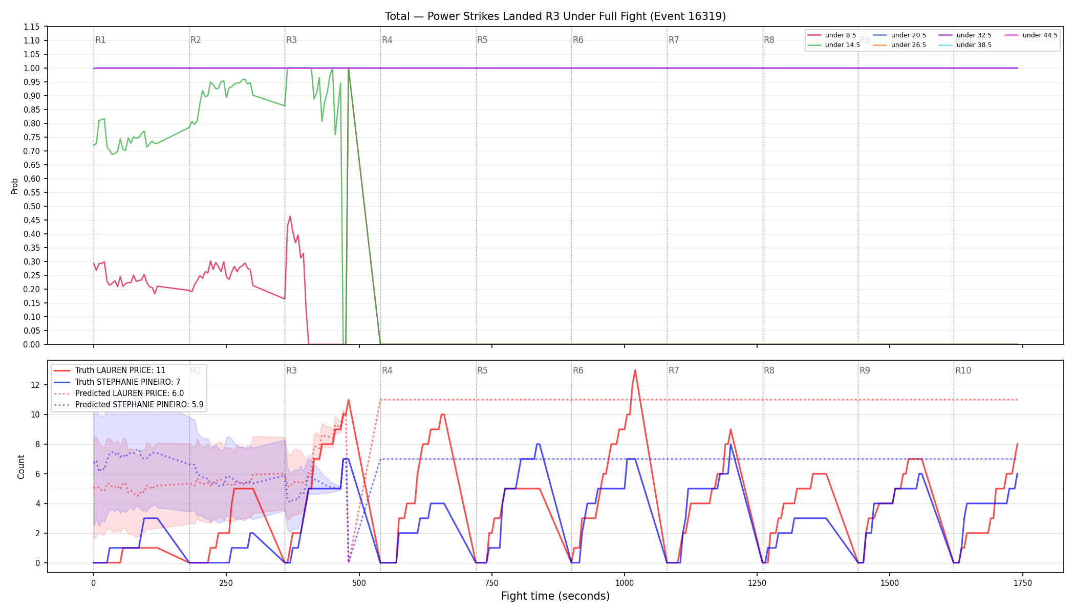 Stats/Round/Total Unders/Power Strikes Landed/Round 03/16319 Round 03 Under Fight — Prod