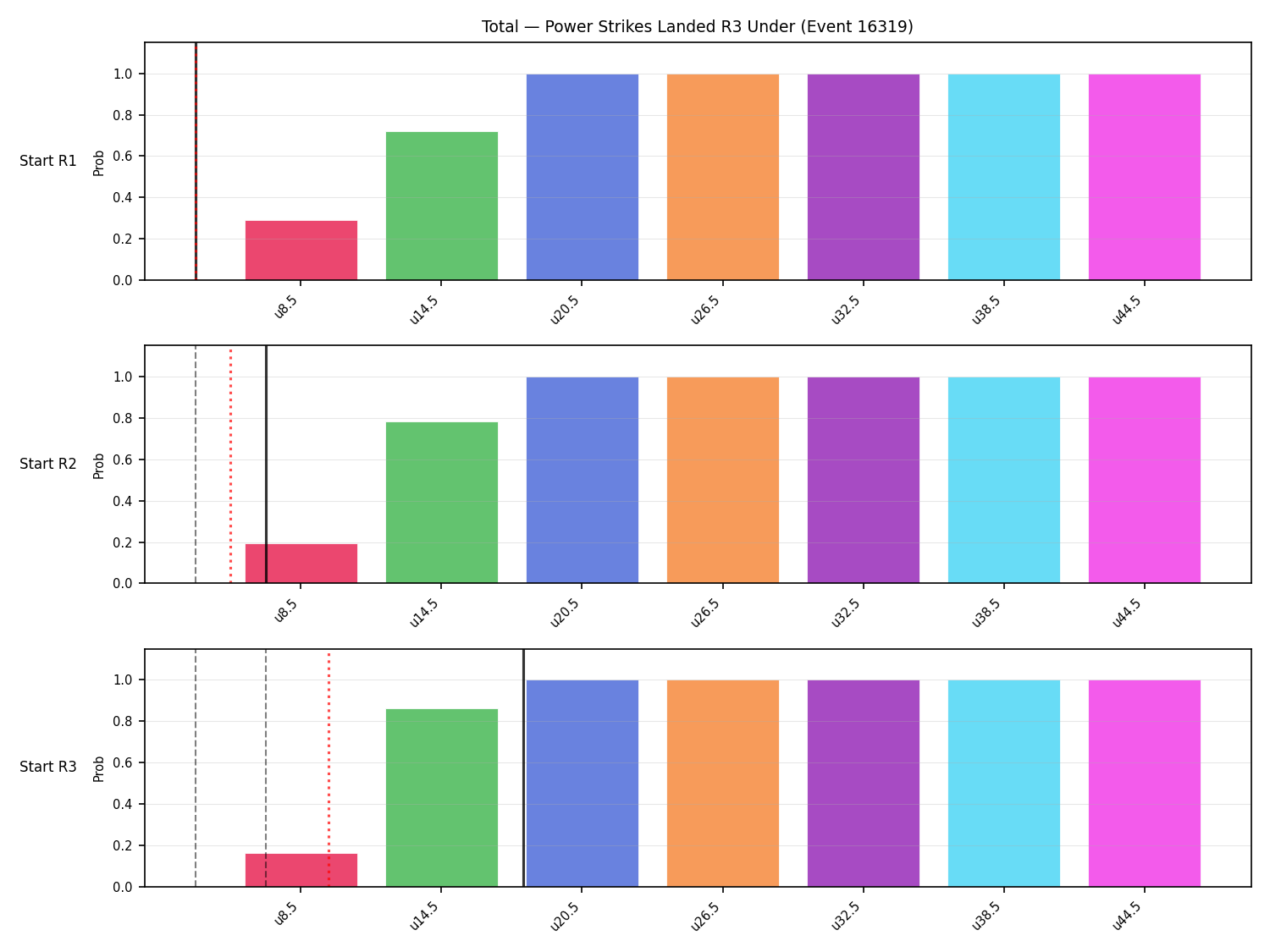 Stats/Round/Total Unders/Power Strikes Landed/Round 03/16319 Round 03 Under Snapshots — Prod