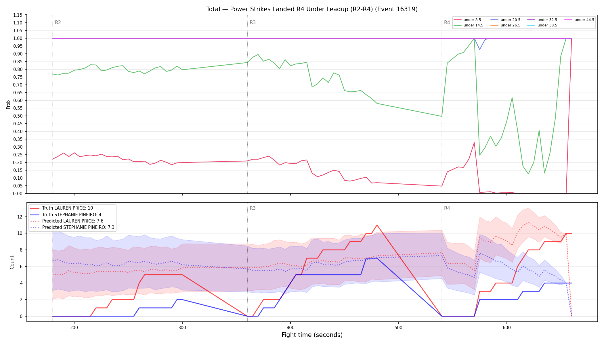 Stats/Round/Total Unders/Power Strikes Landed/Round 04/16319 Round 04 Under Leadup — Prod
