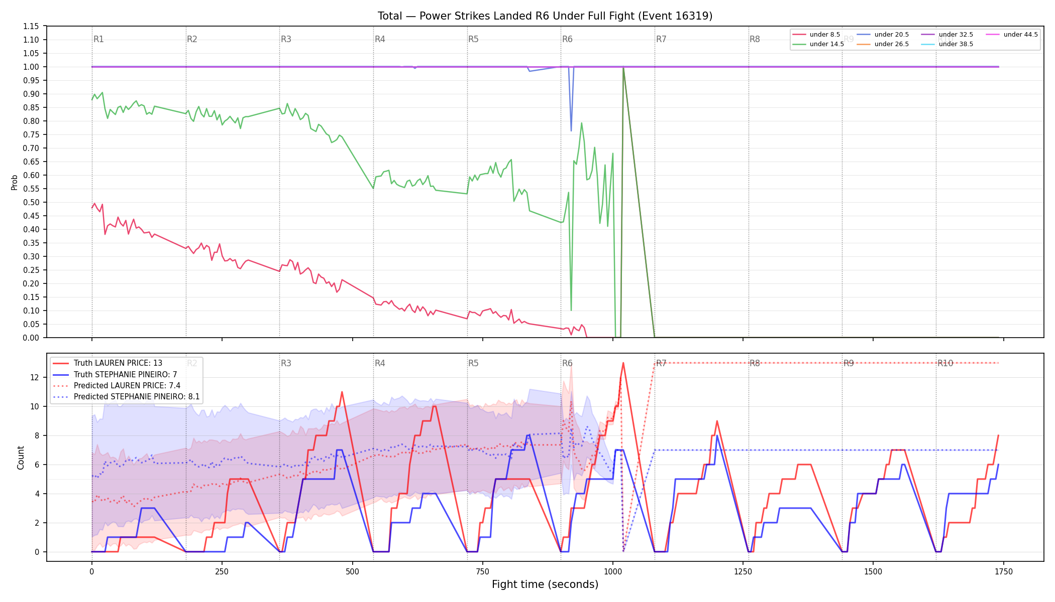 Stats/Round/Total Unders/Power Strikes Landed/Round 06/16319 Round 06 Under Fight — Prod
