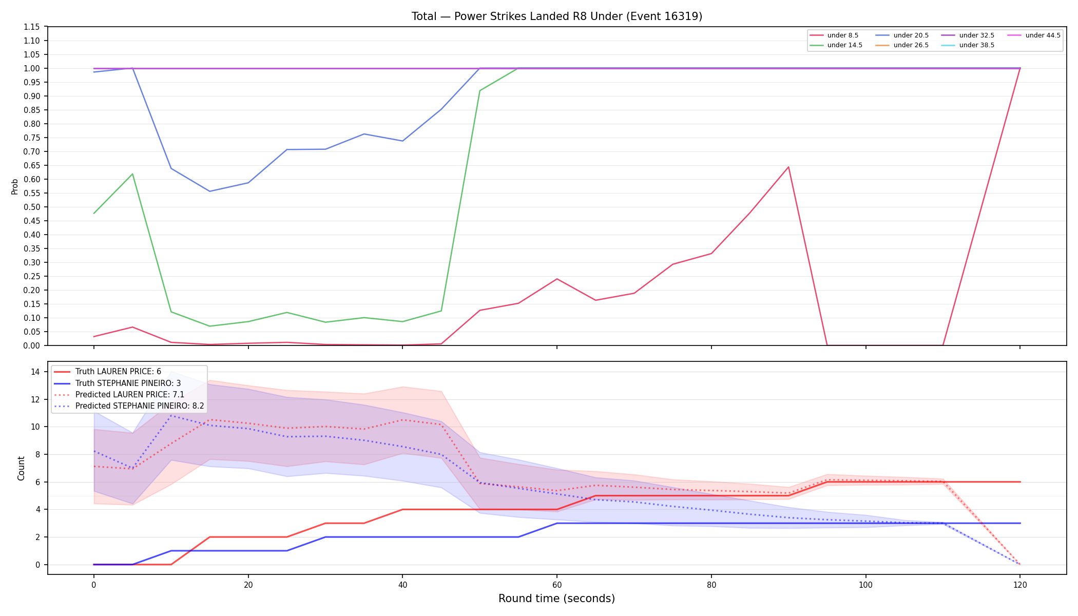 Stats/Round/Total Unders/Power Strikes Landed/Round 08/16319 Round 08 Under — Prod