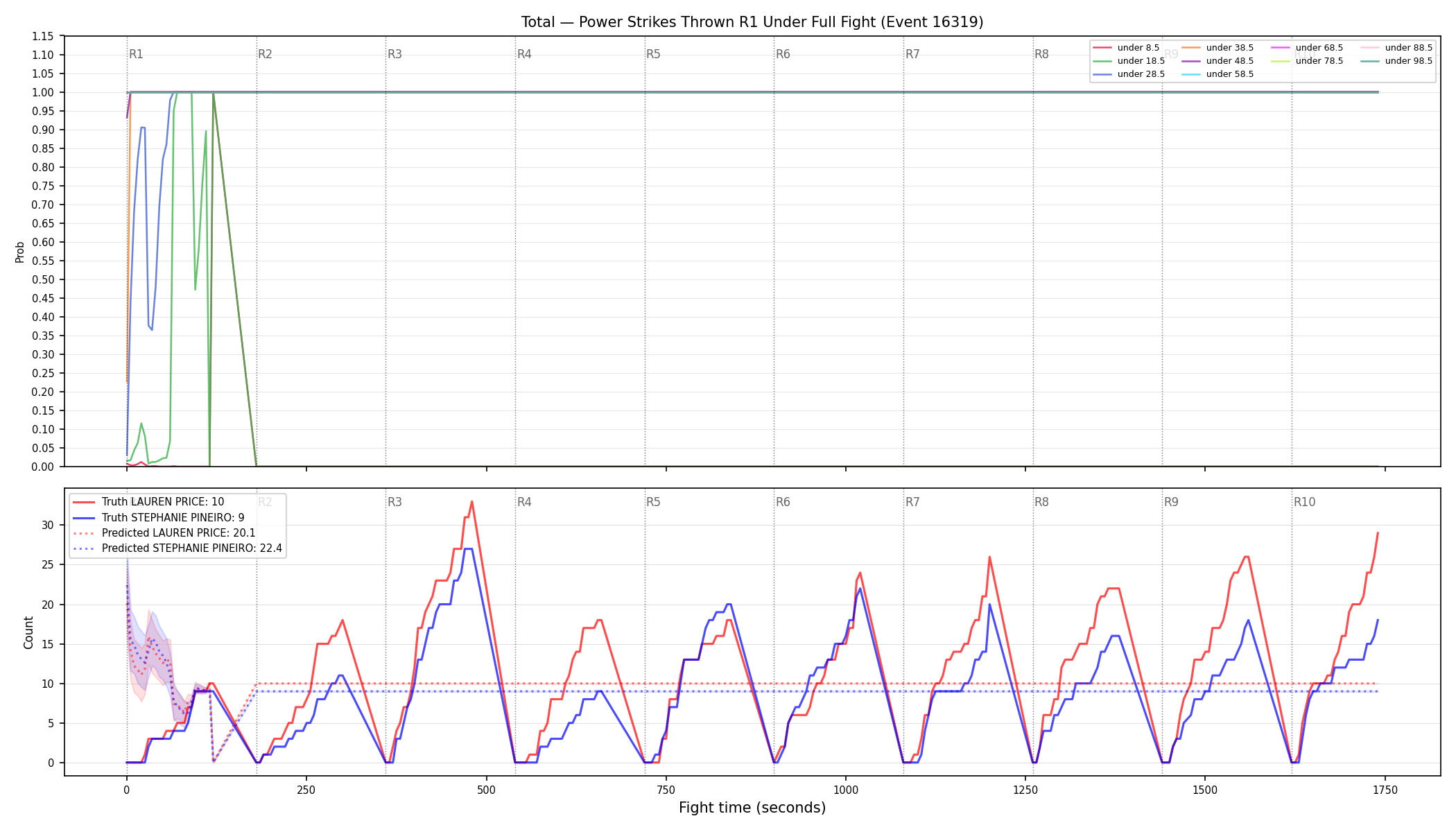 Stats/Round/Total Unders/Power Strikes Thrown/Round 01/16319 Round 01 Under Fight — Prod