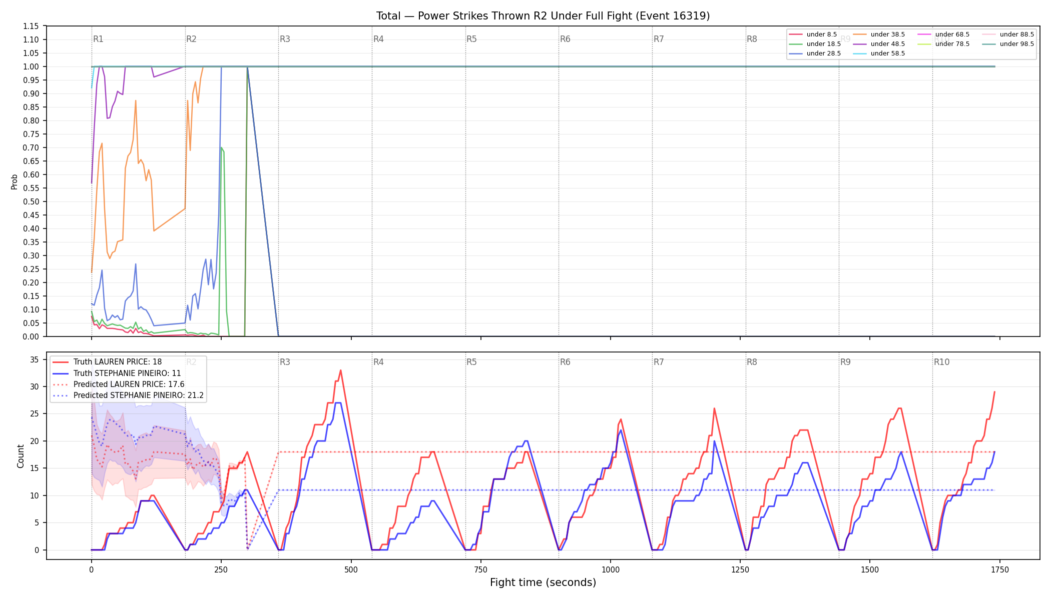 Stats/Round/Total Unders/Power Strikes Thrown/Round 02/16319 Round 02 Under Fight — Prod