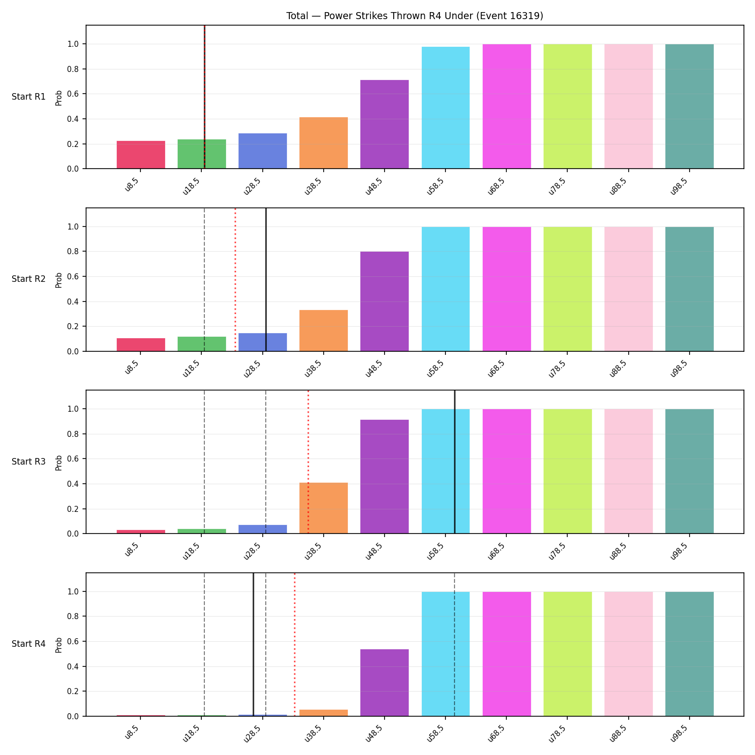 Stats/Round/Total Unders/Power Strikes Thrown/Round 04/16319 Round 04 Under Snapshots — Prod