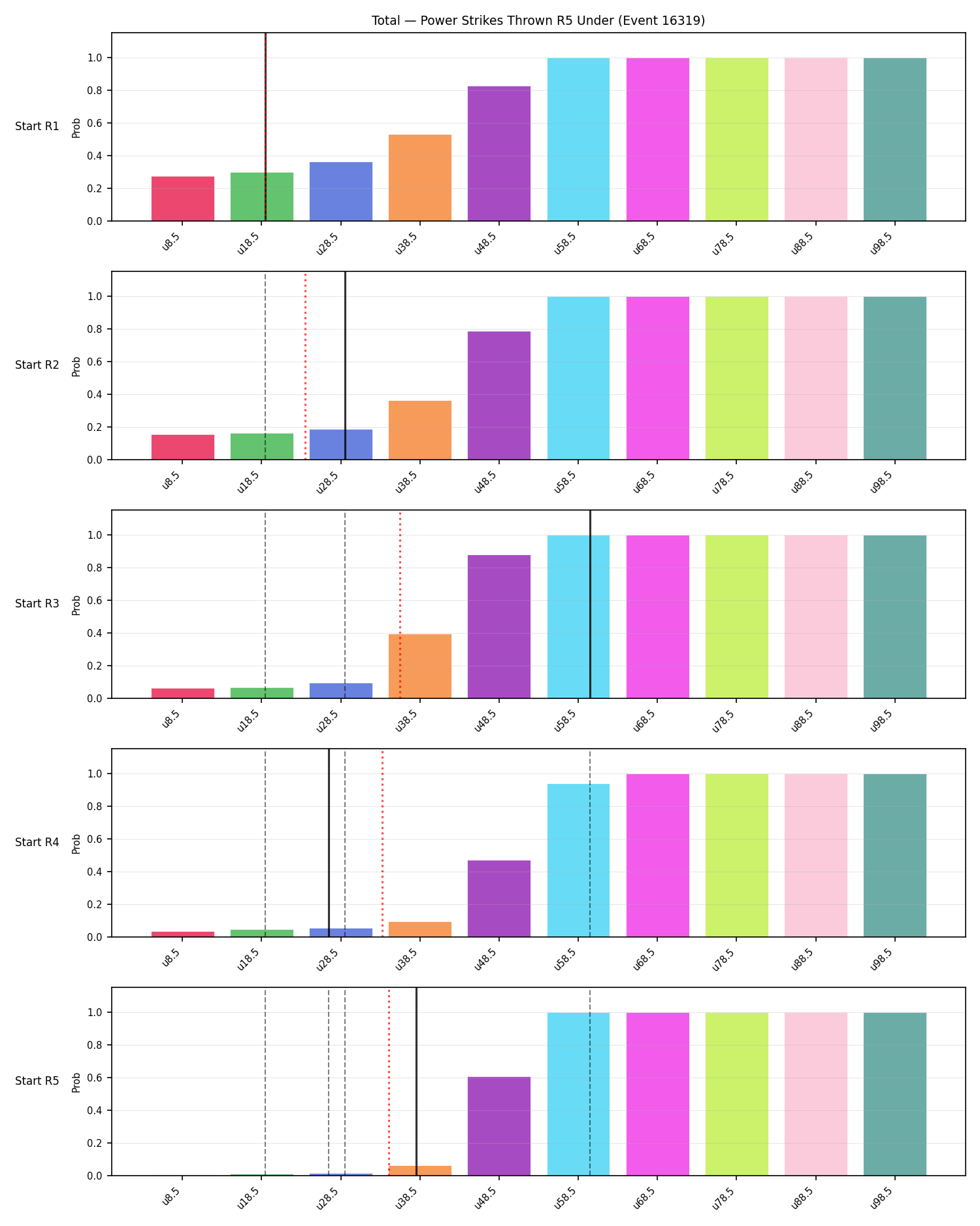 Stats/Round/Total Unders/Power Strikes Thrown/Round 05/16319 Round 05 Under Snapshots — Prod