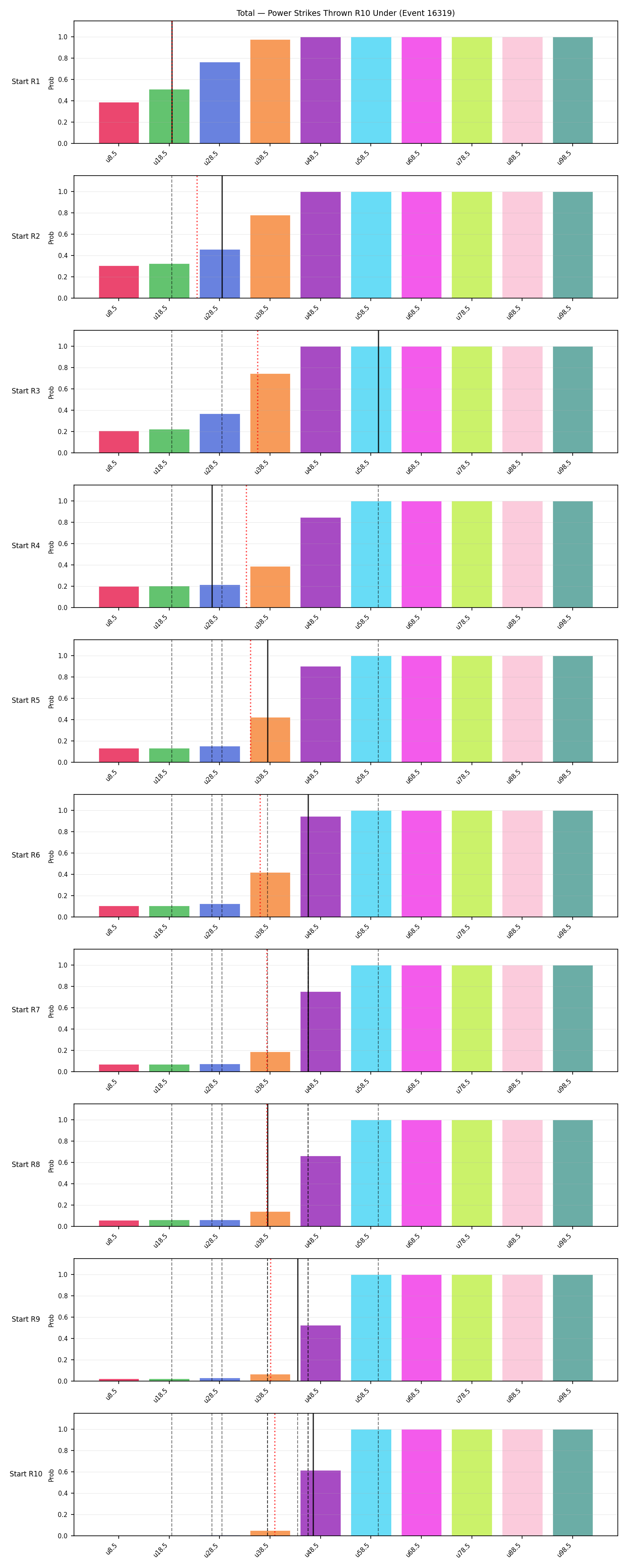 Stats/Round/Total Unders/Power Strikes Thrown/Round 10/16319 Round 10 Under Snapshots — Prod