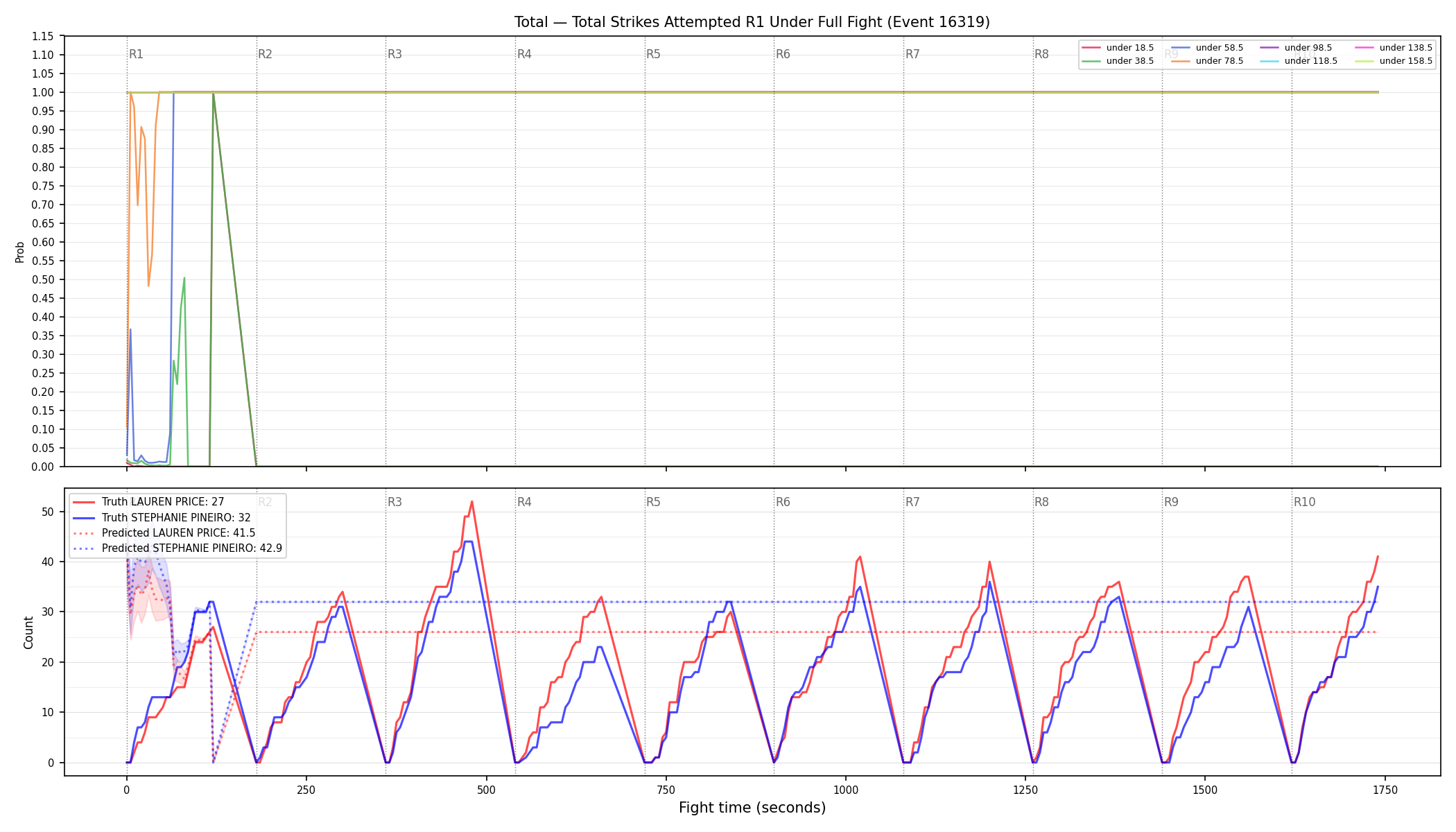 Stats/Round/Total Unders/Total Strikes Attempted/Round 01/16319 Round 01 Under Fight — Prod