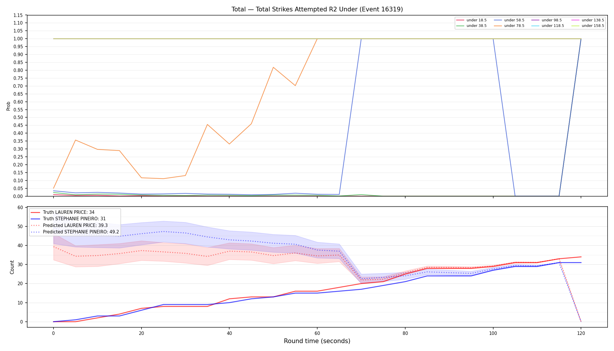 Stats/Round/Total Unders/Total Strikes Attempted/Round 02/16319 Round 02 Under — Prod