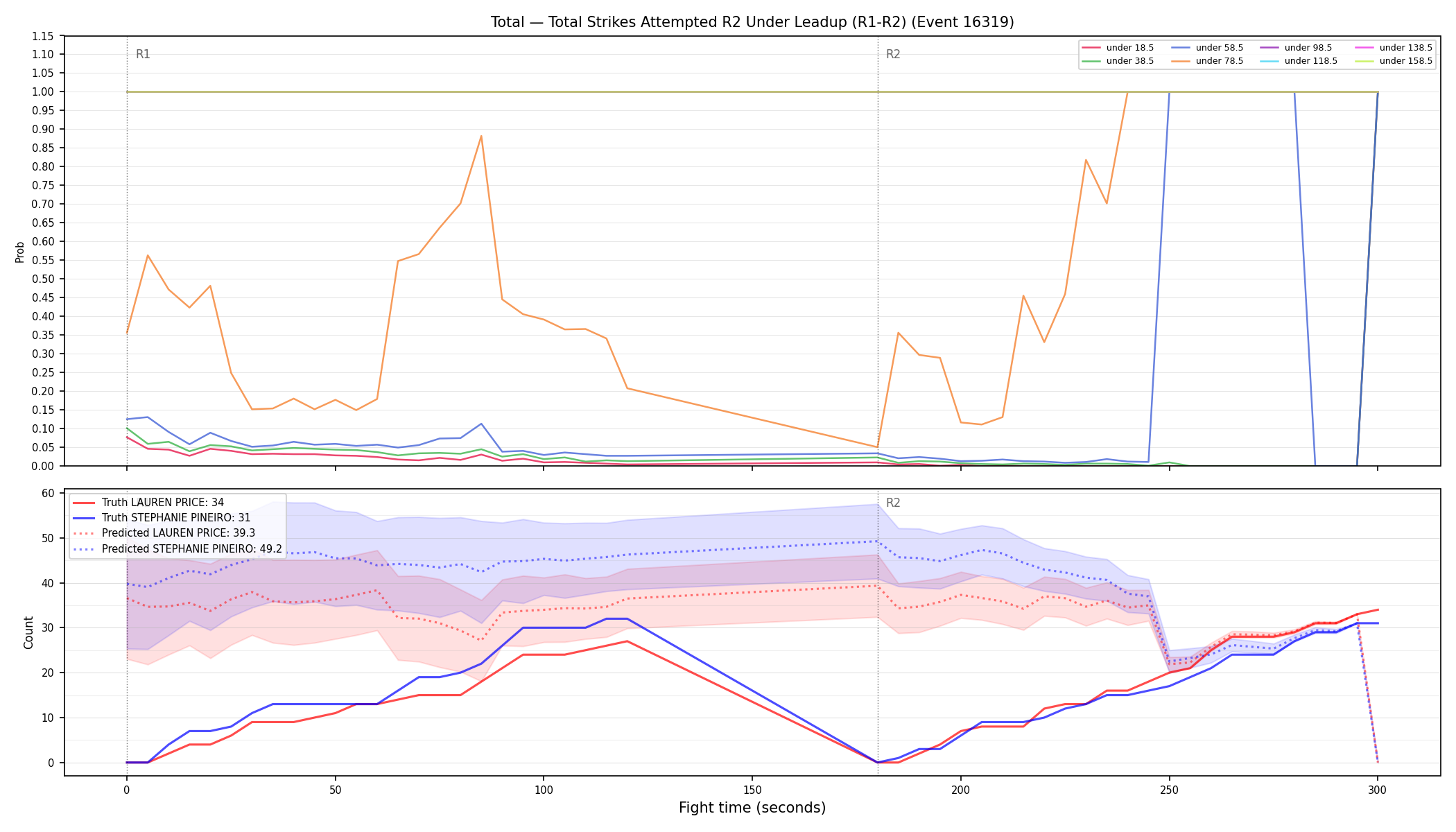 Stats/Round/Total Unders/Total Strikes Attempted/Round 02/16319 Round 02 Under Leadup — Prod