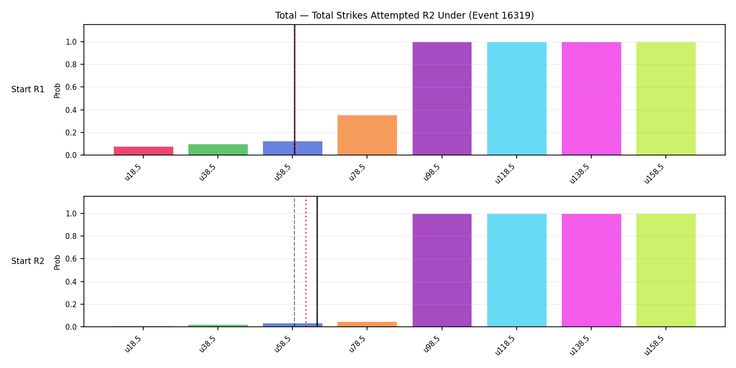 Stats/Round/Total Unders/Total Strikes Attempted/Round 02/16319 Round 02 Under Snapshots — Prod