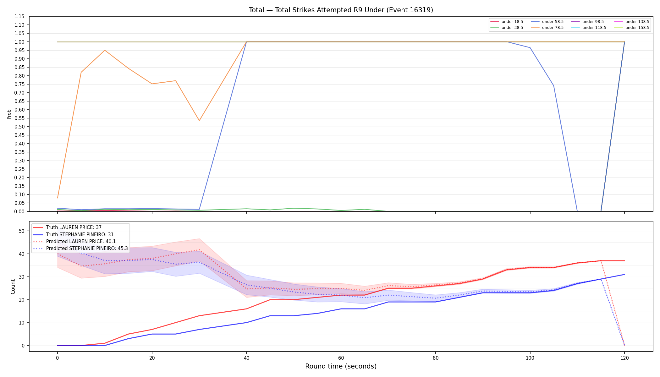 Stats/Round/Total Unders/Total Strikes Attempted/Round 09/16319 Round 09 Under — Prod