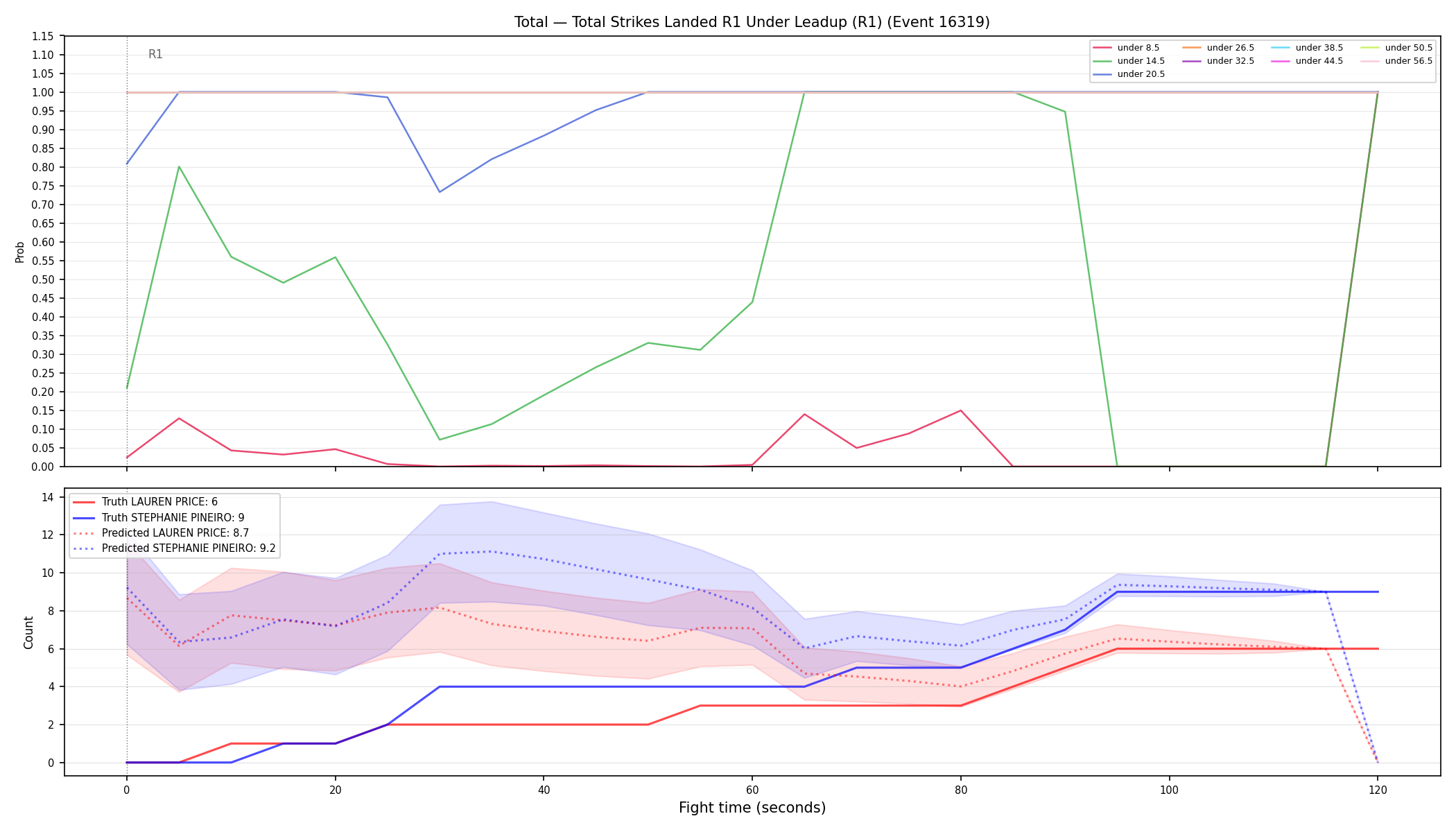 Stats/Round/Total Unders/Total Strikes Landed/Round 01/16319 Round 01 Under Leadup — Prod
