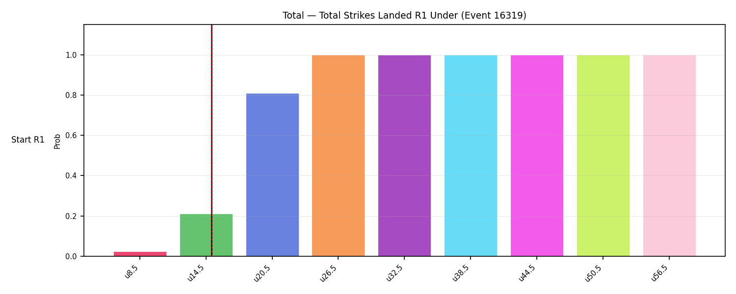 Stats/Round/Total Unders/Total Strikes Landed/Round 01/16319 Round 01 Under Snapshots — Prod