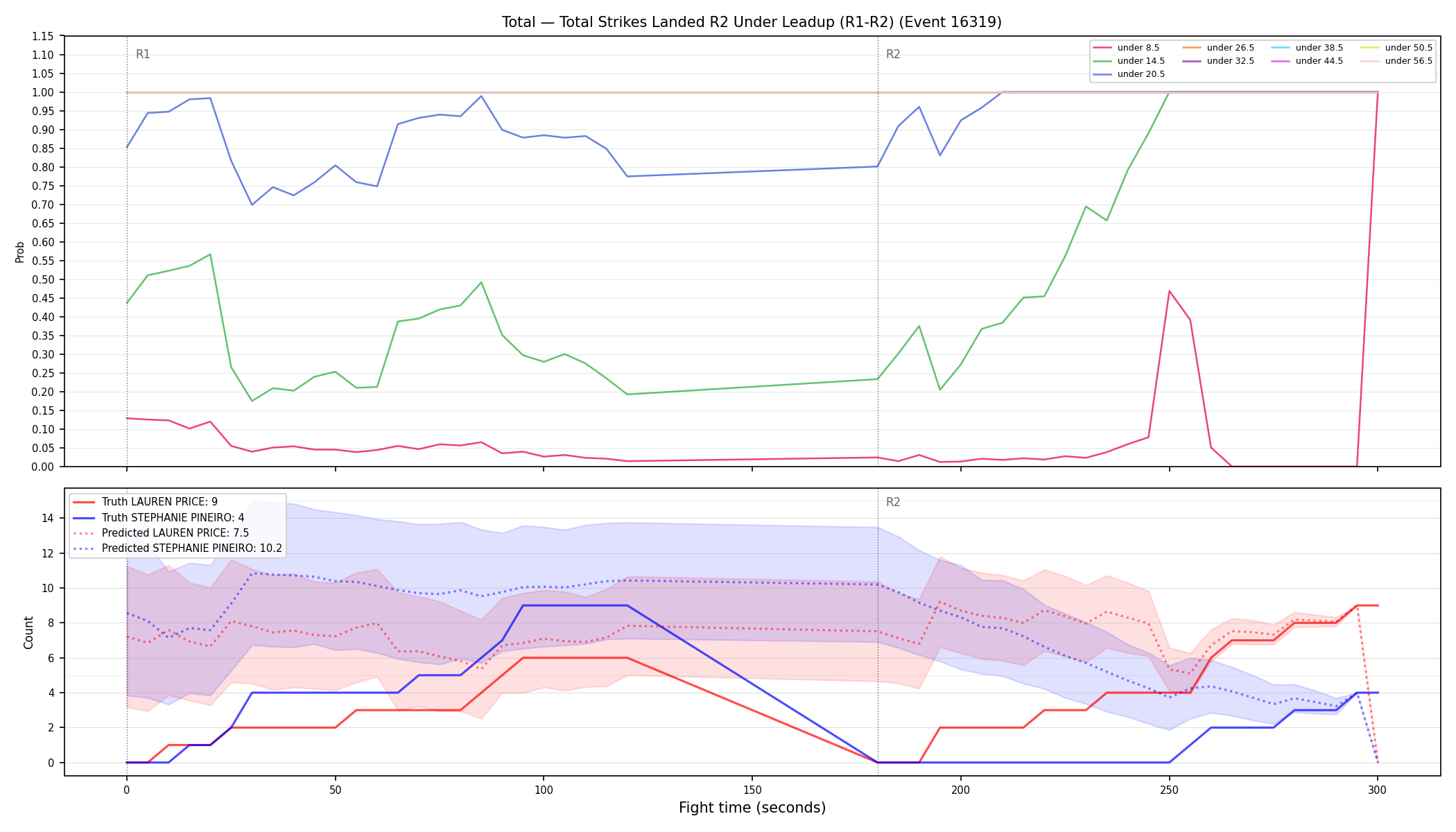 Stats/Round/Total Unders/Total Strikes Landed/Round 02/16319 Round 02 Under Leadup — Prod